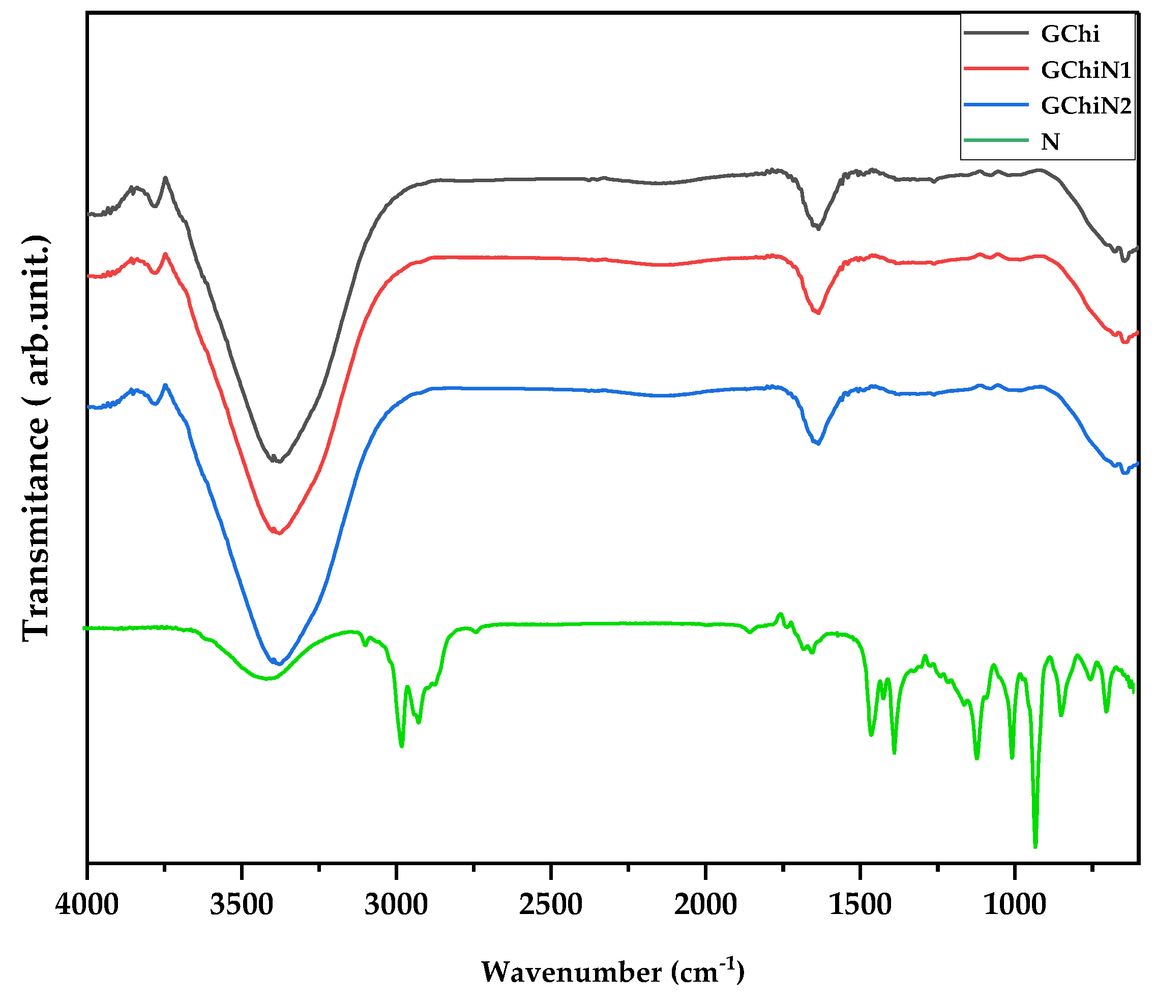 Ijms 24 02210 g002 Ijms 24 02210 g002