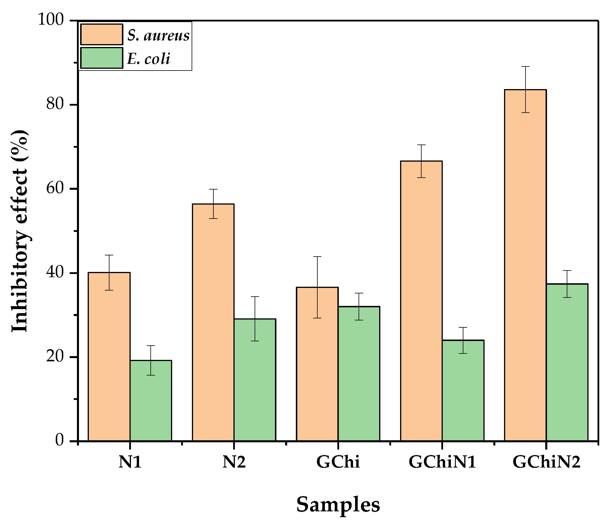 Ijms 24 02210 g004 Ijms 24 02210 g004