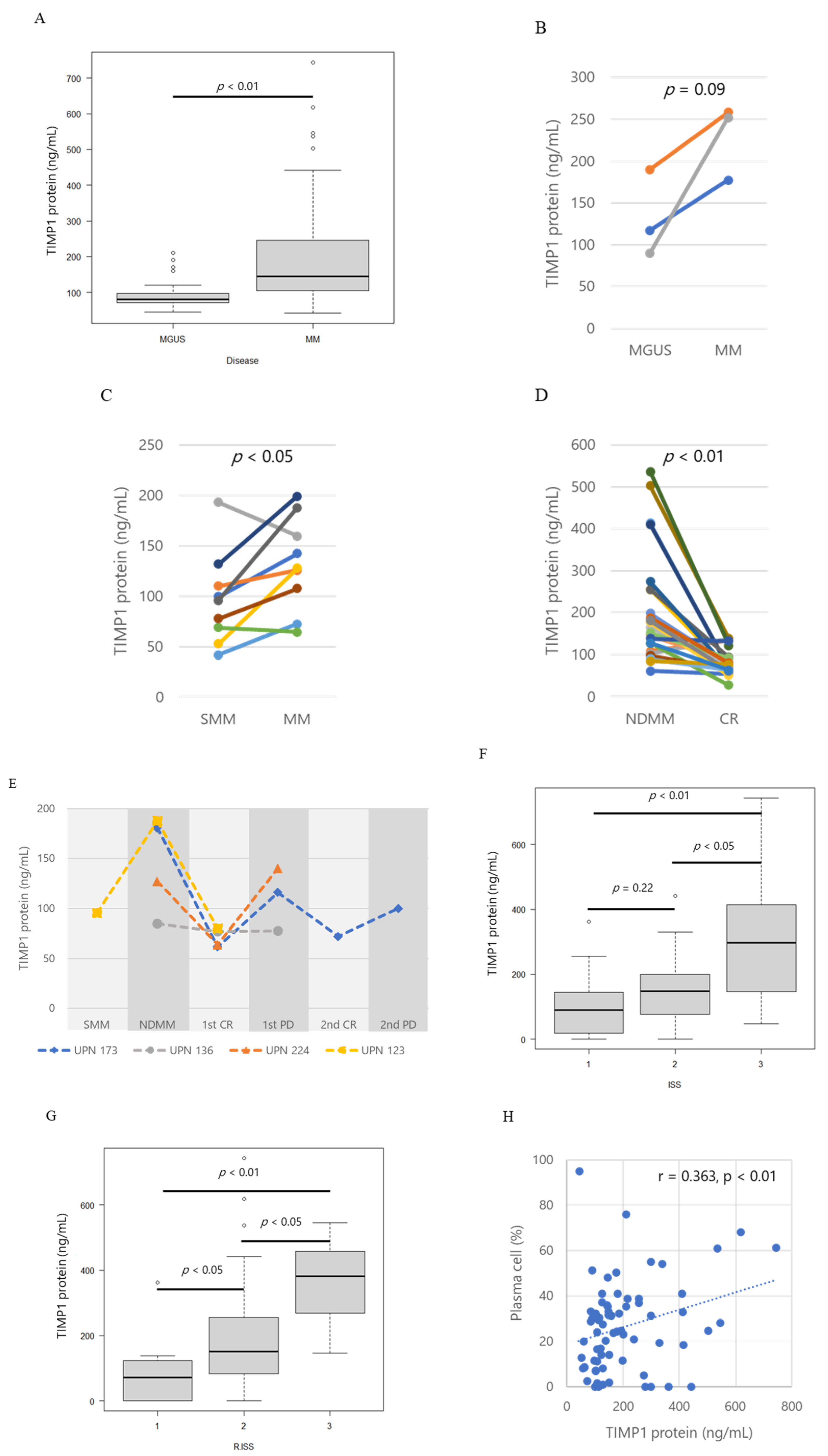 Ijms 24 02216 g001 Ijms 24 02216 g001