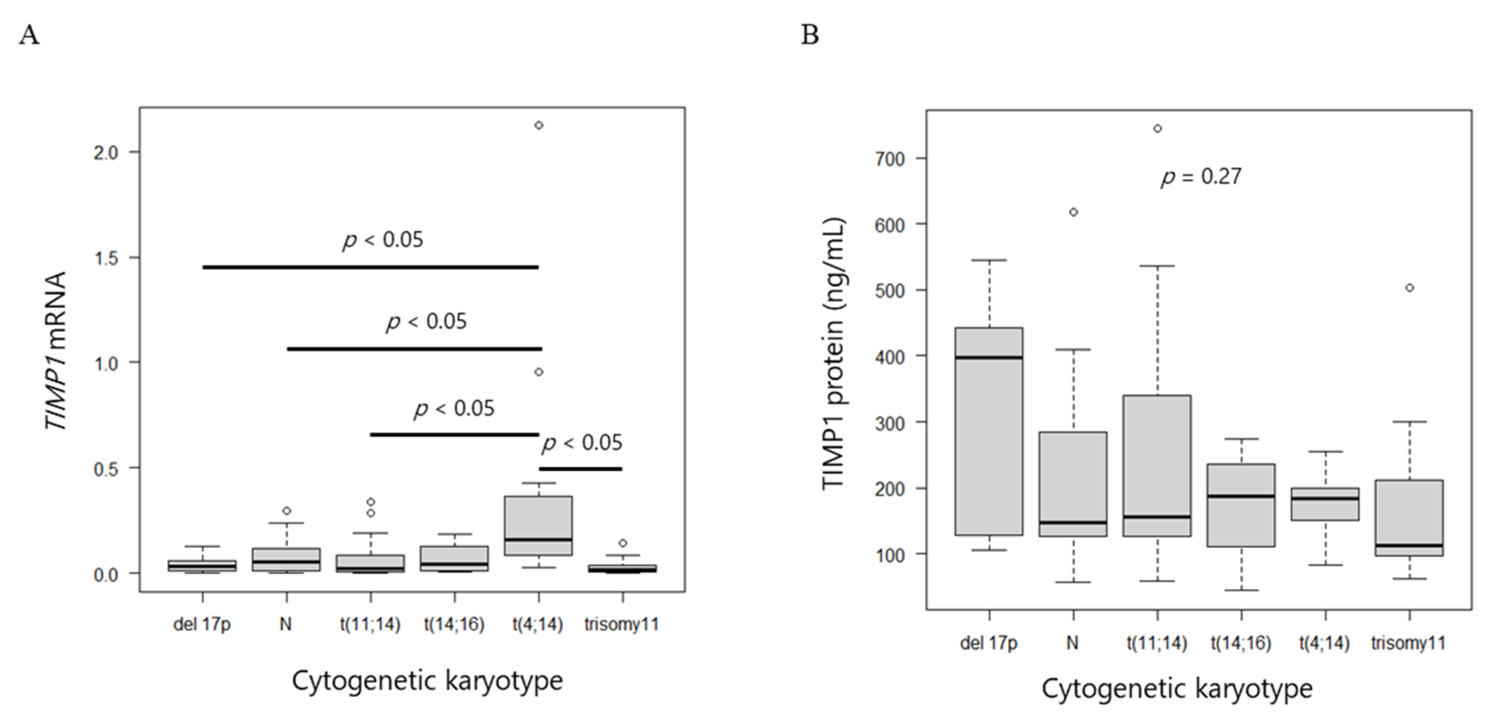 Ijms 24 02216 g003 Ijms 24 02216 g003