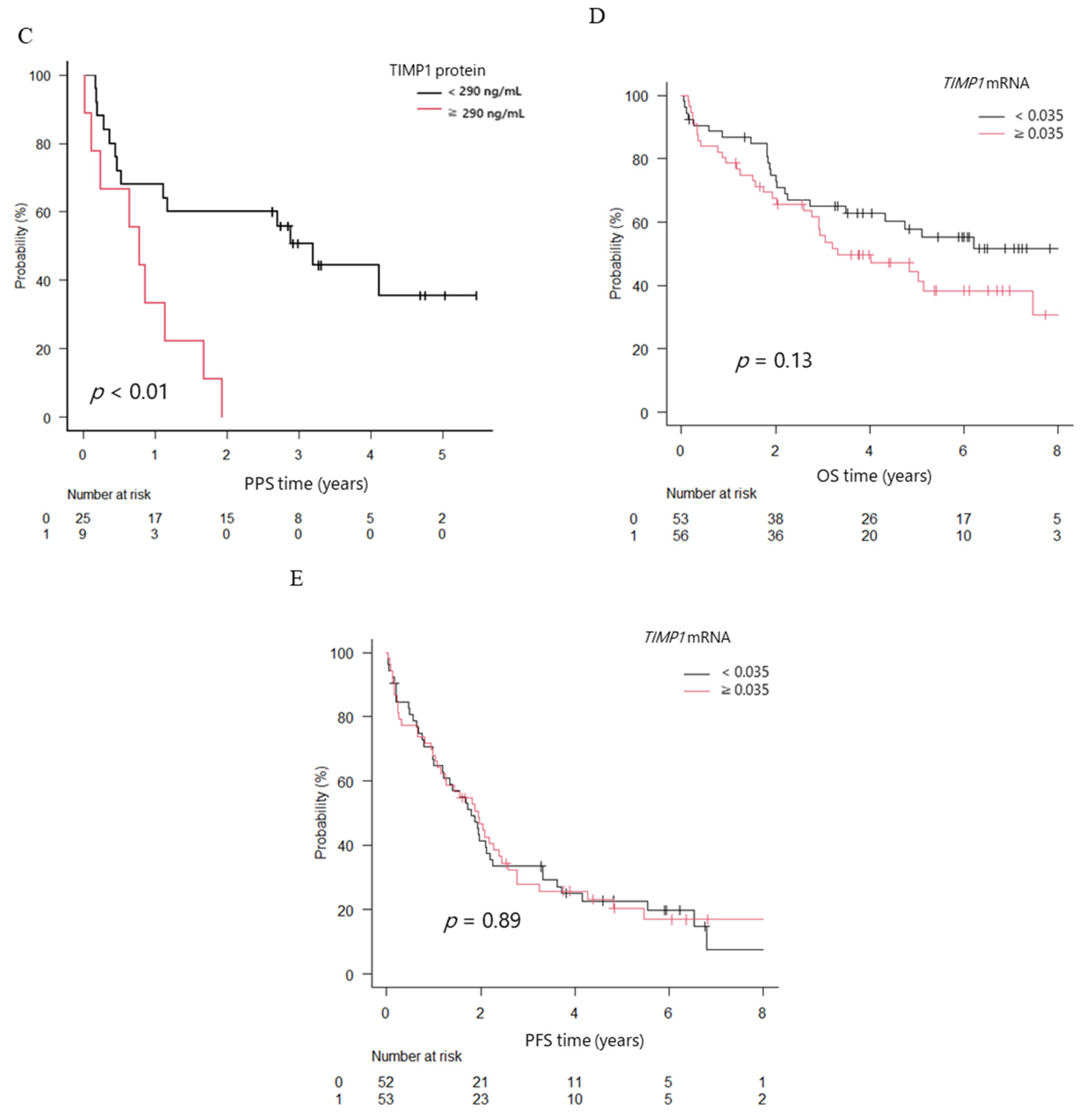 Ijms 24 02216 g004b Ijms 24 02216 g004b