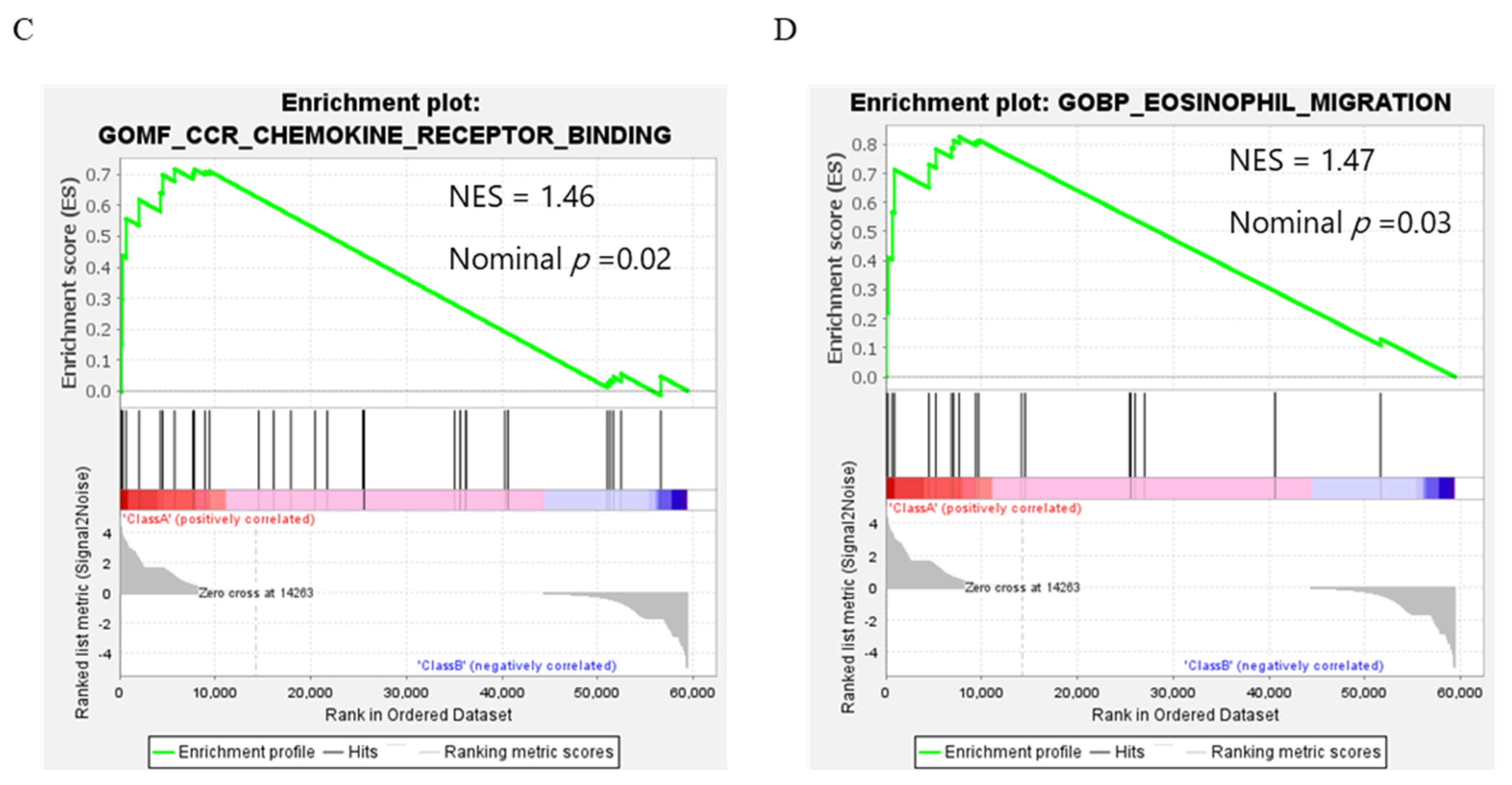 Ijms 24 02216 g008b Ijms 24 02216 g008b