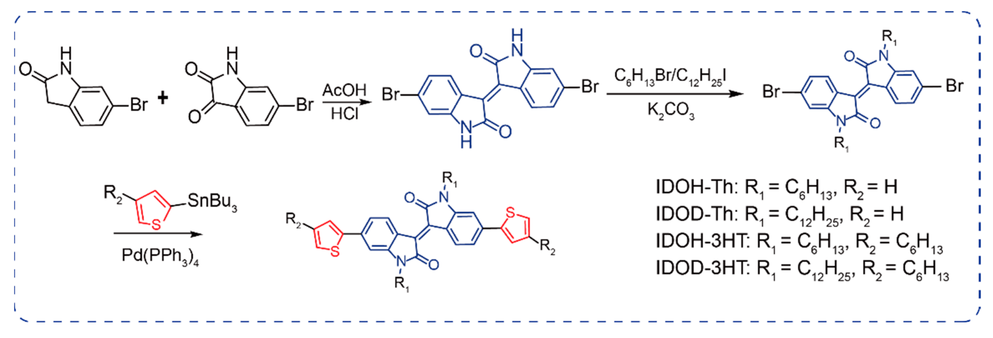 Ijms 24 02219 sch001