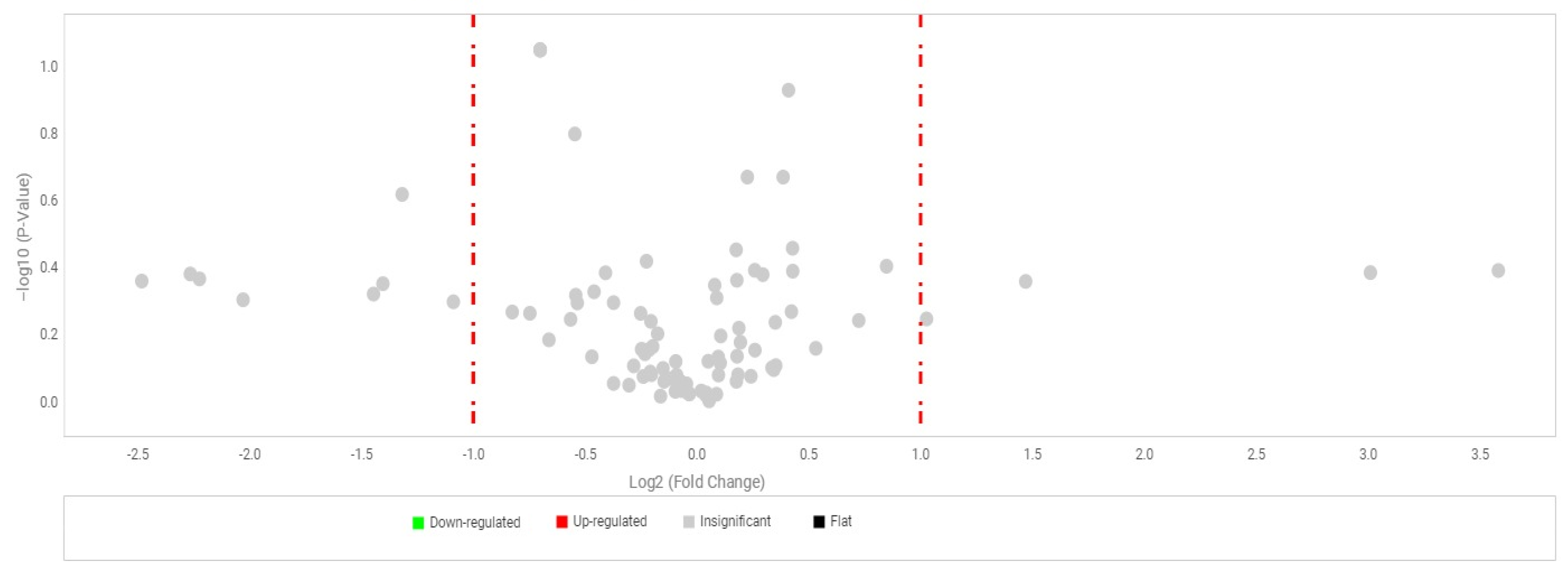 Ijms 24 02232 g006 Ijms 24 02232 g006