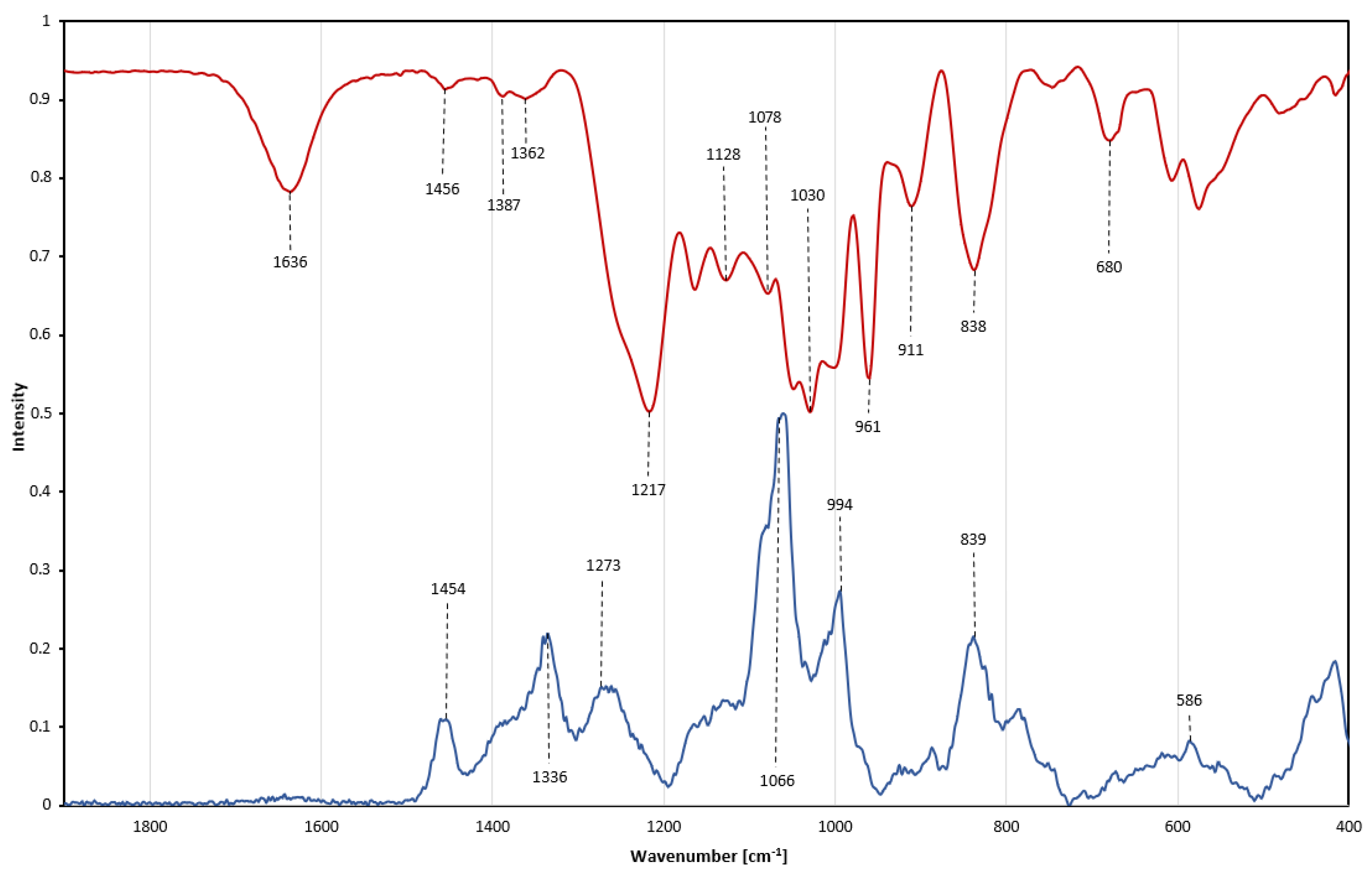Ijms 24 02232 g008 Ijms 24 02232 g008