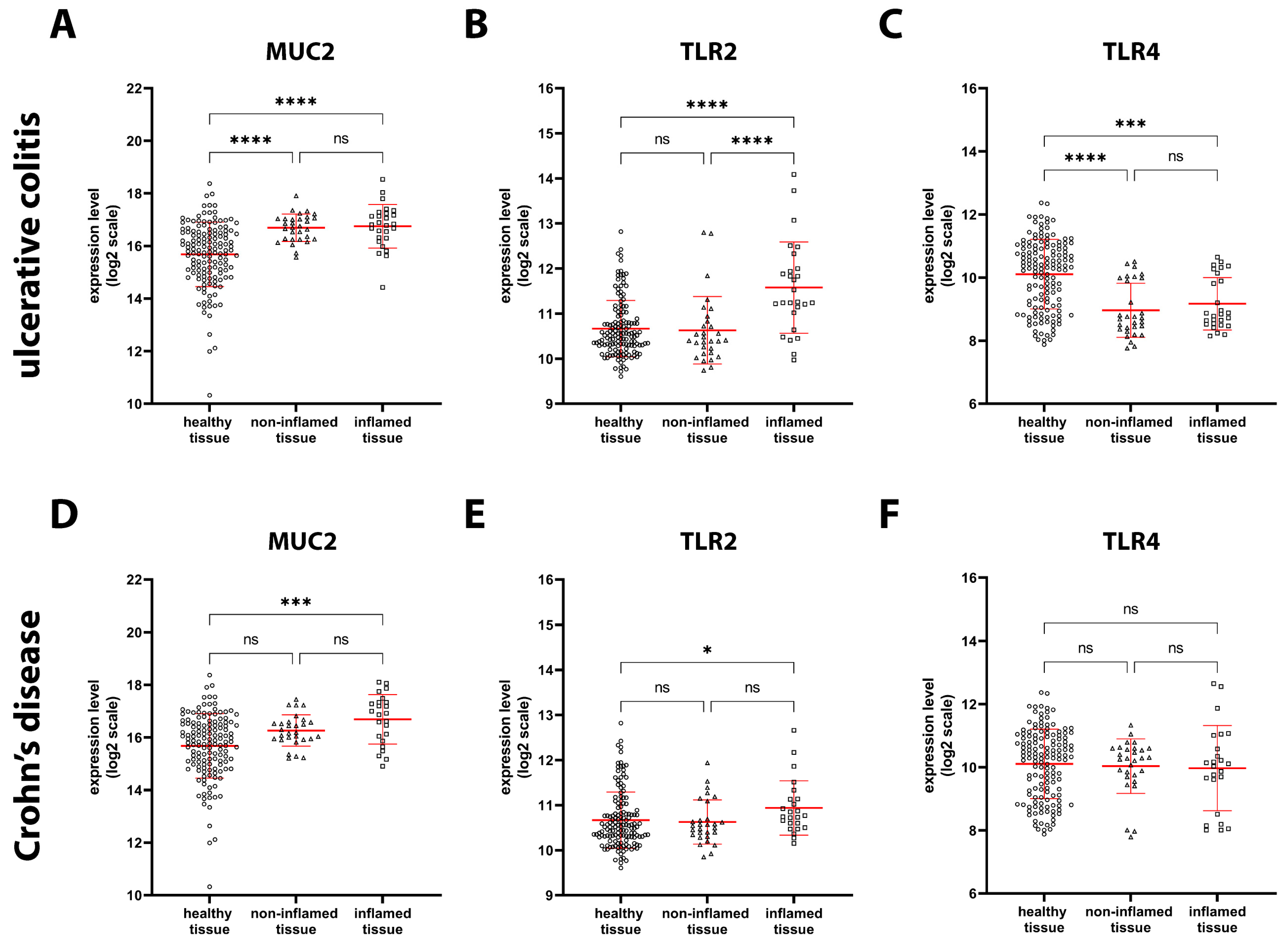 Ijms 24 02235 g003 Ijms 24 02235 g003