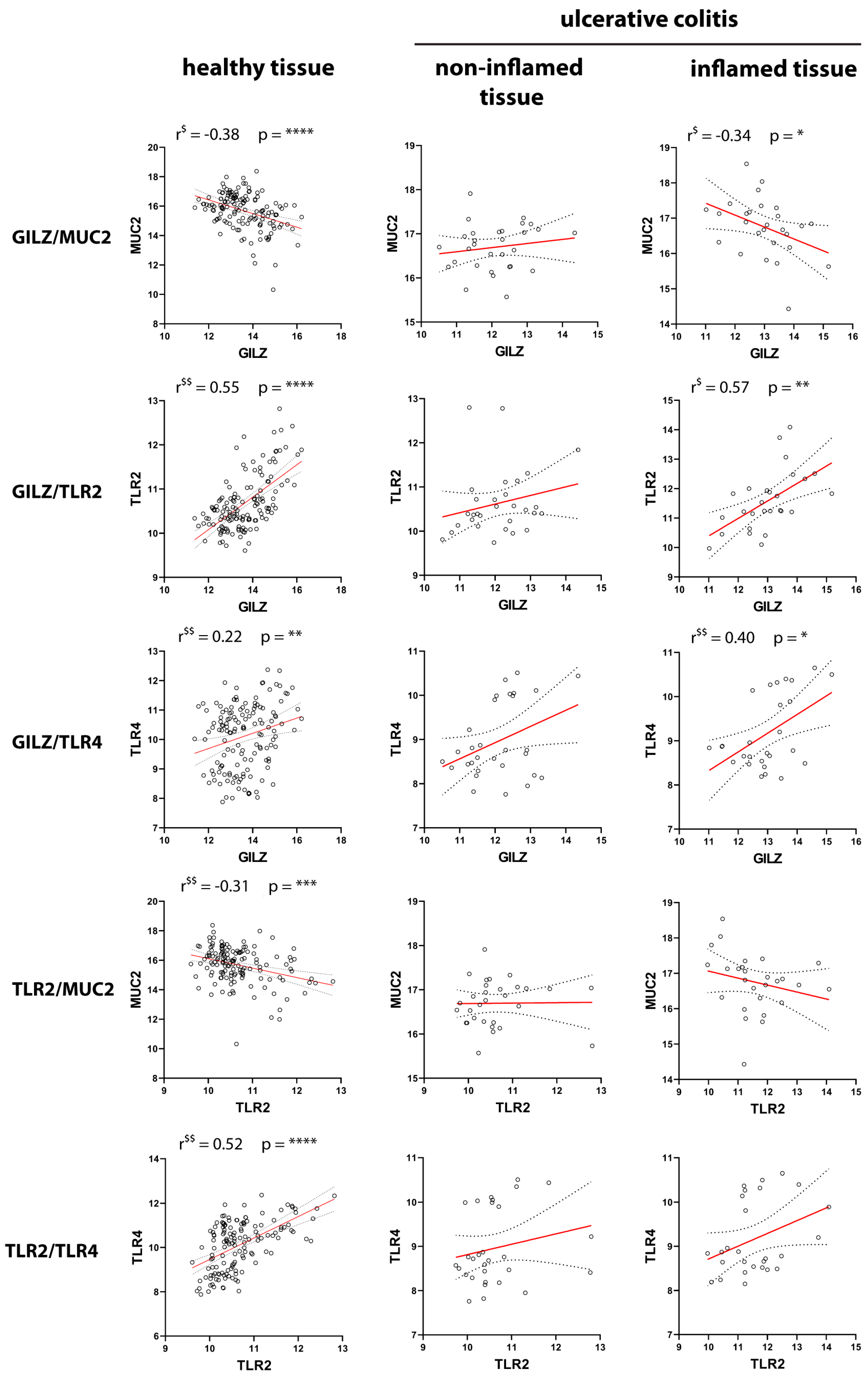 Ijms 24 02235 g005a Ijms 24 02235 g005a