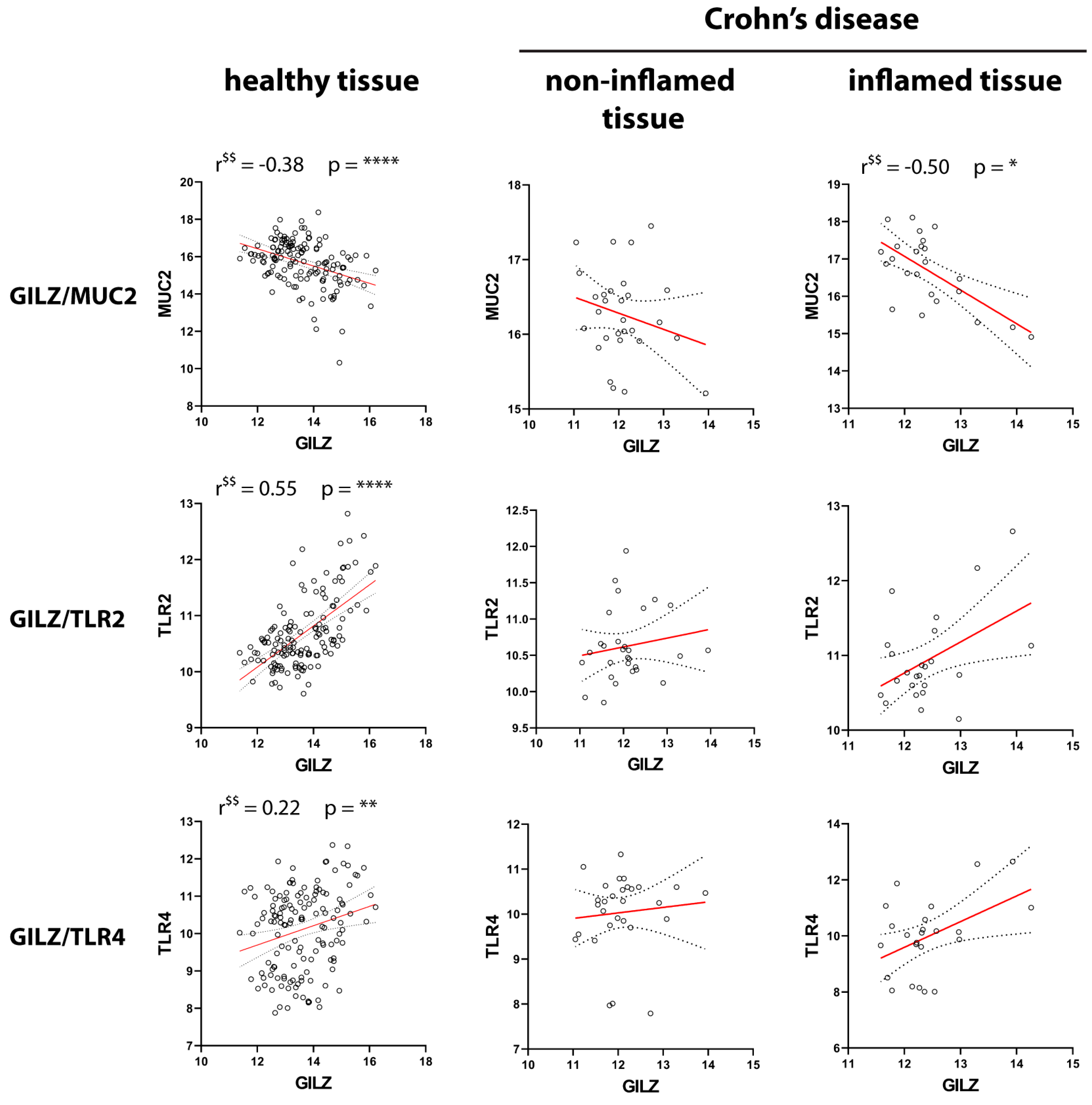 Ijms 24 02235 g006a Ijms 24 02235 g006a