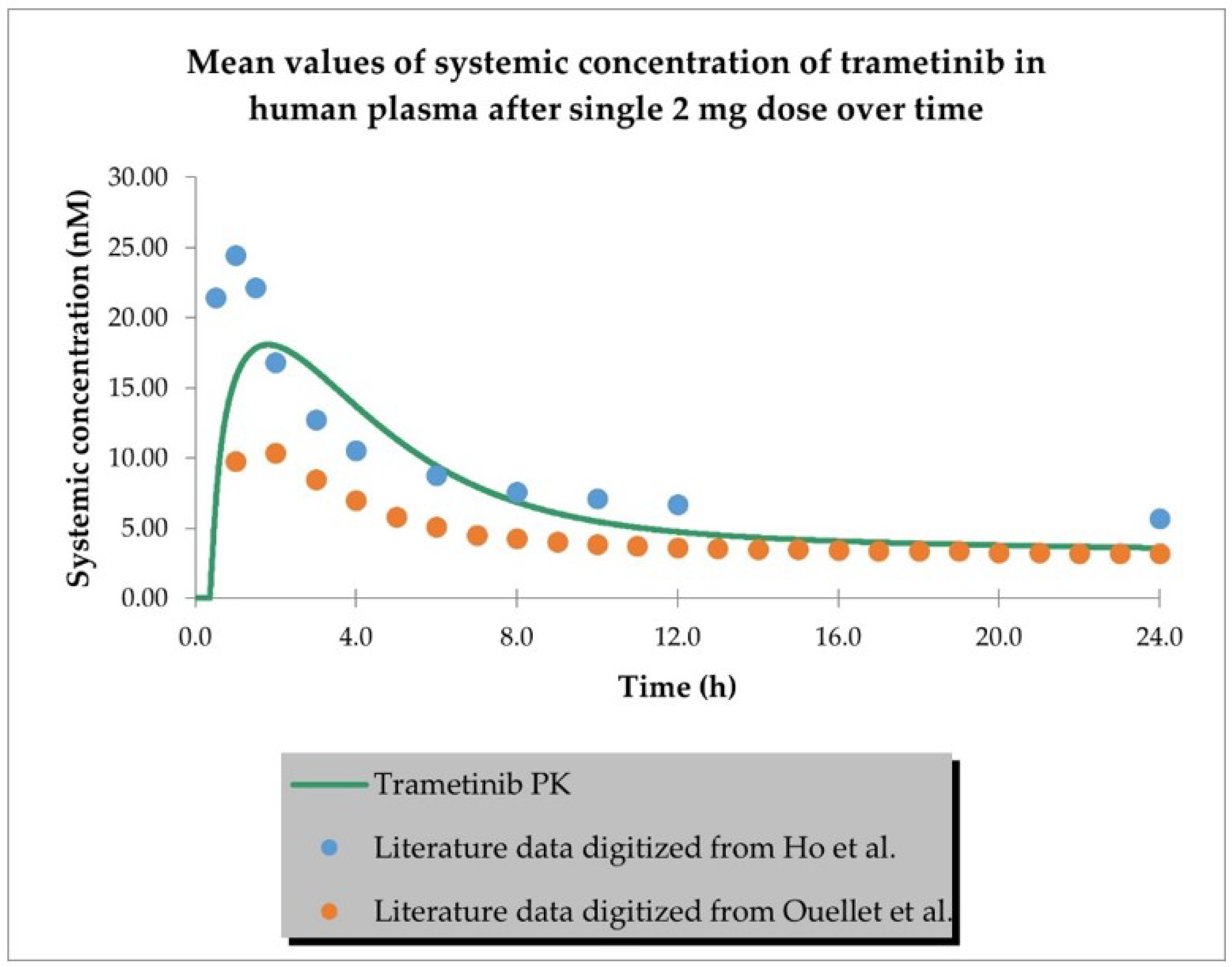 Ijms 24 02239 g002 Ijms 24 02239 g002