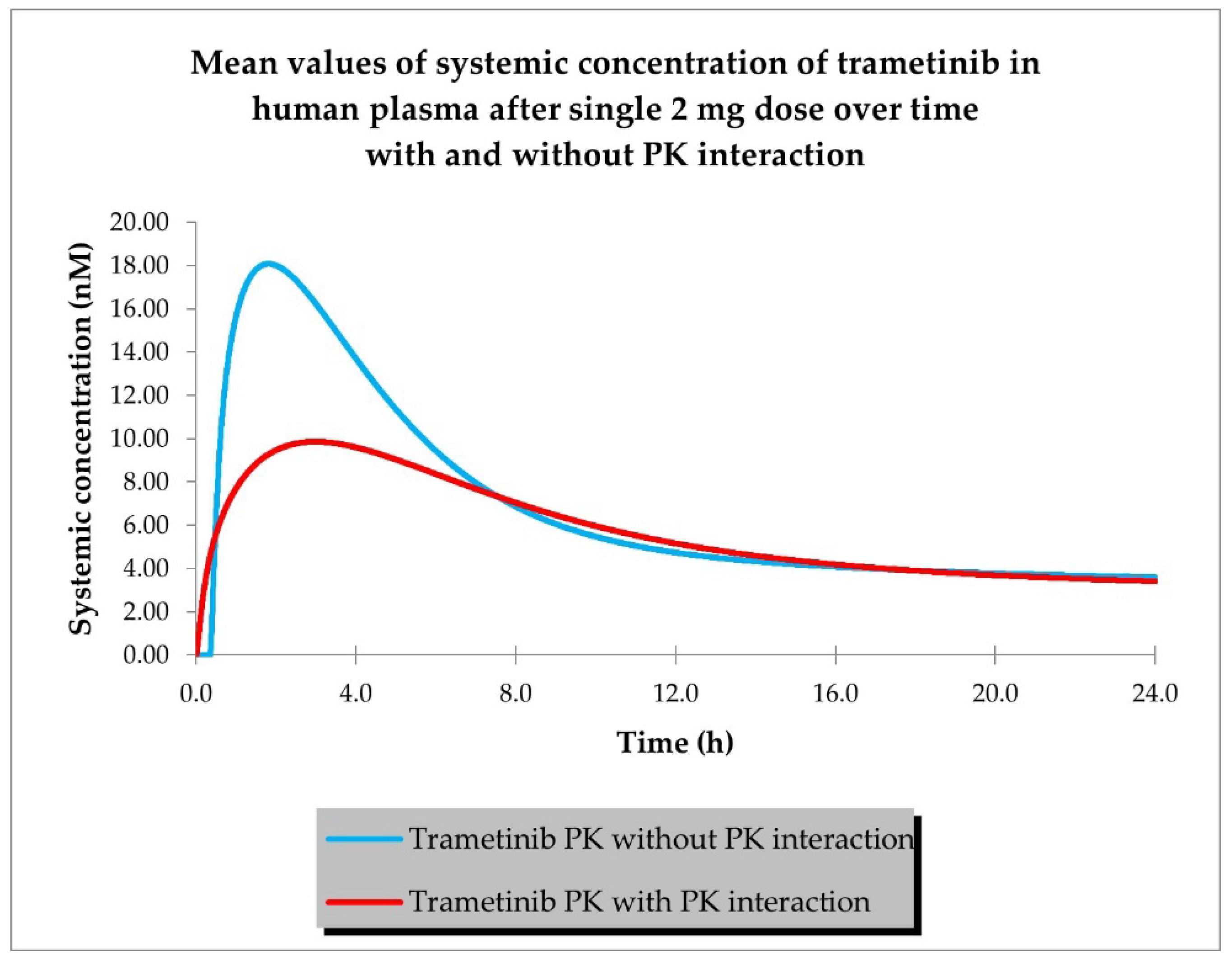 Ijms 24 02239 g005 Ijms 24 02239 g005