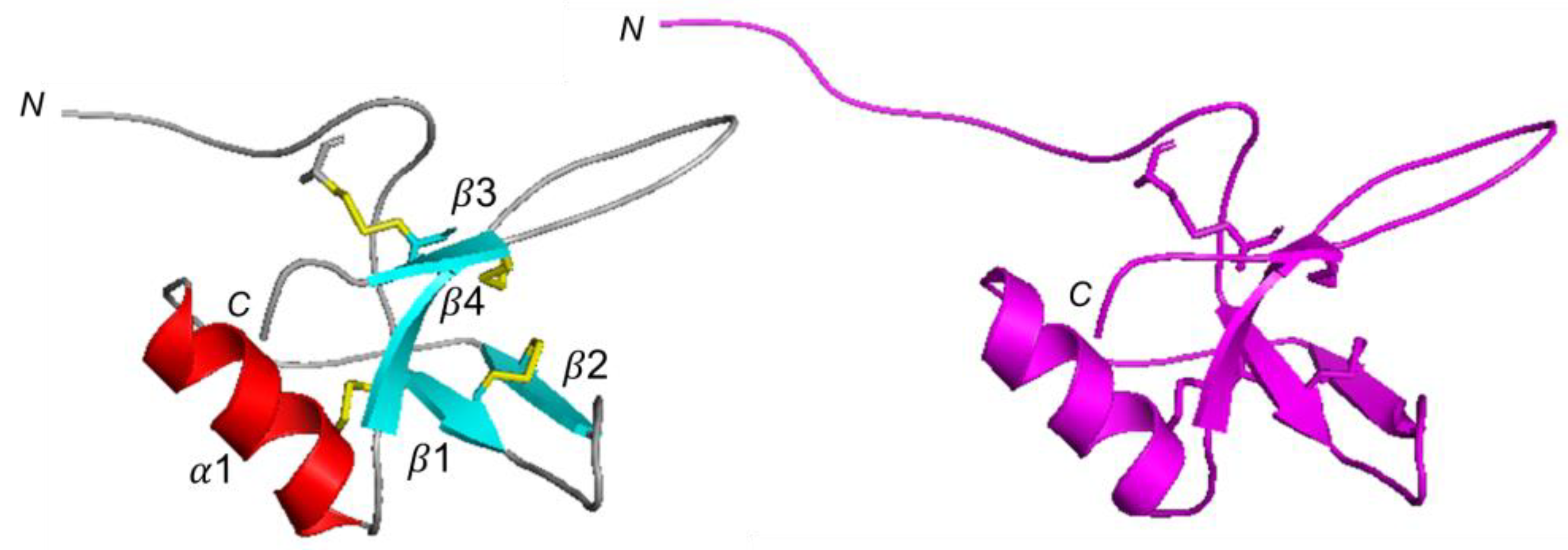 Ijms 24 02251 g003 Ijms 24 02251 g003