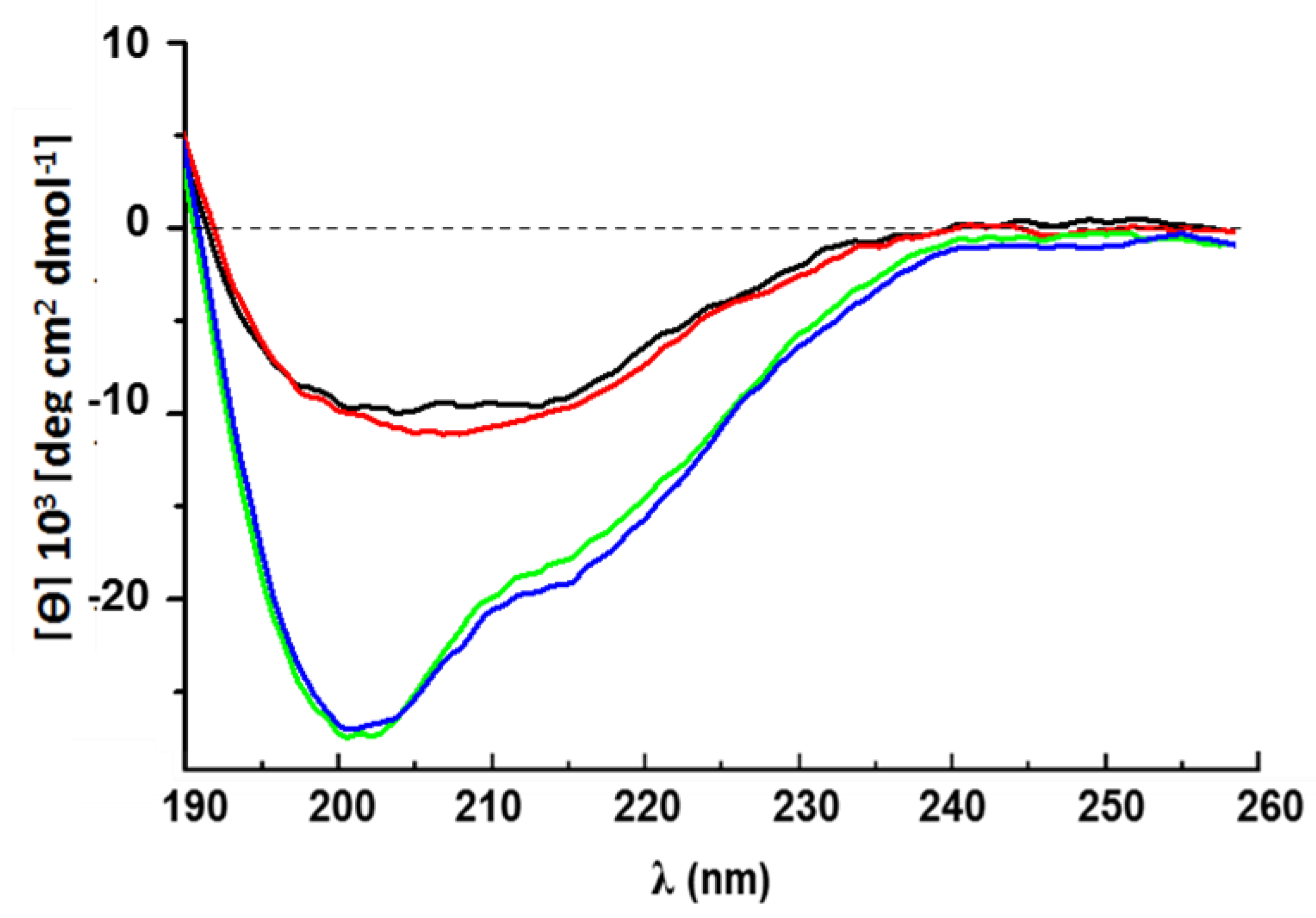 Ijms 24 02251 g004 Ijms 24 02251 g004