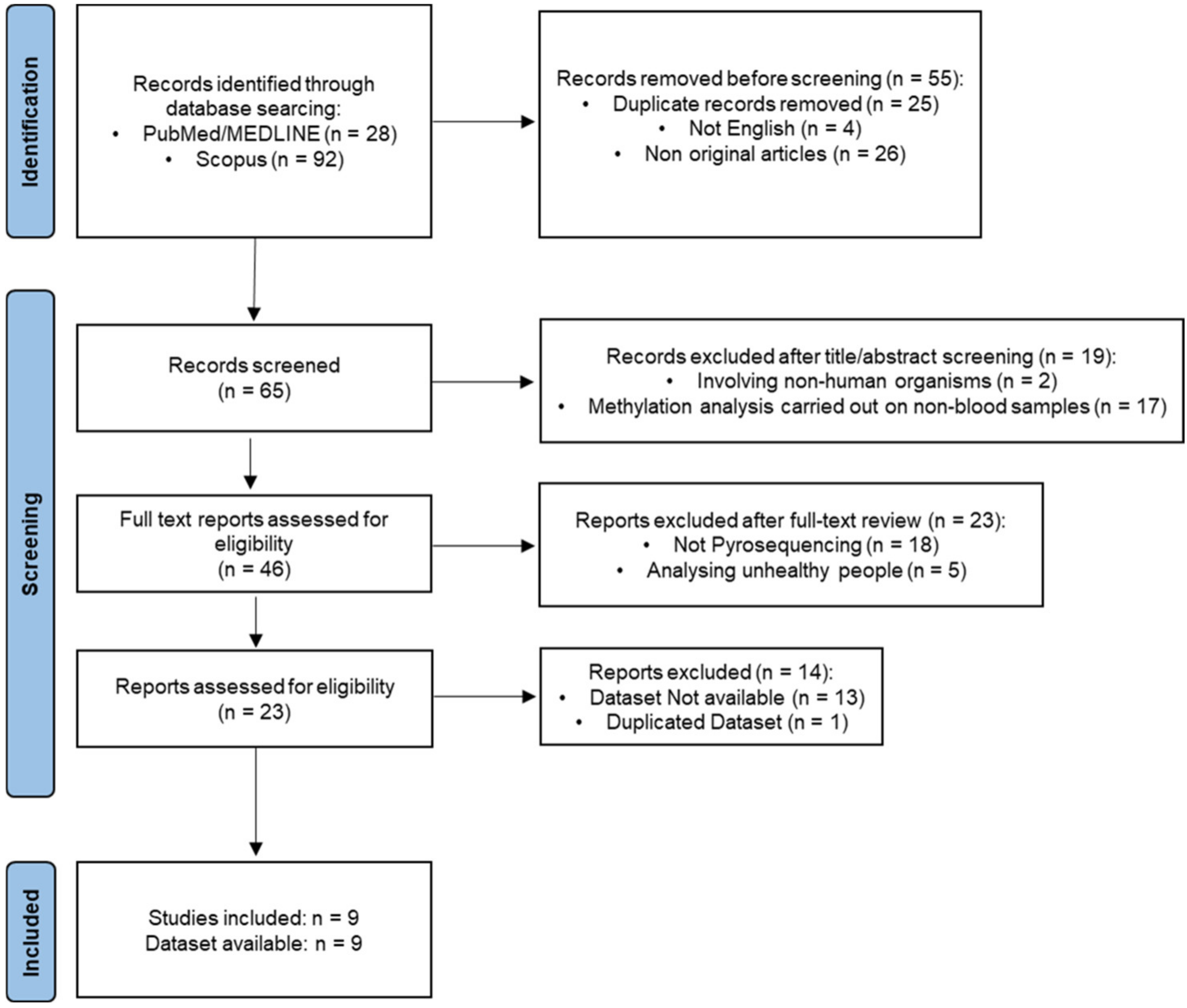 Ijms 24 02254 g001 Ijms 24 02254 g001