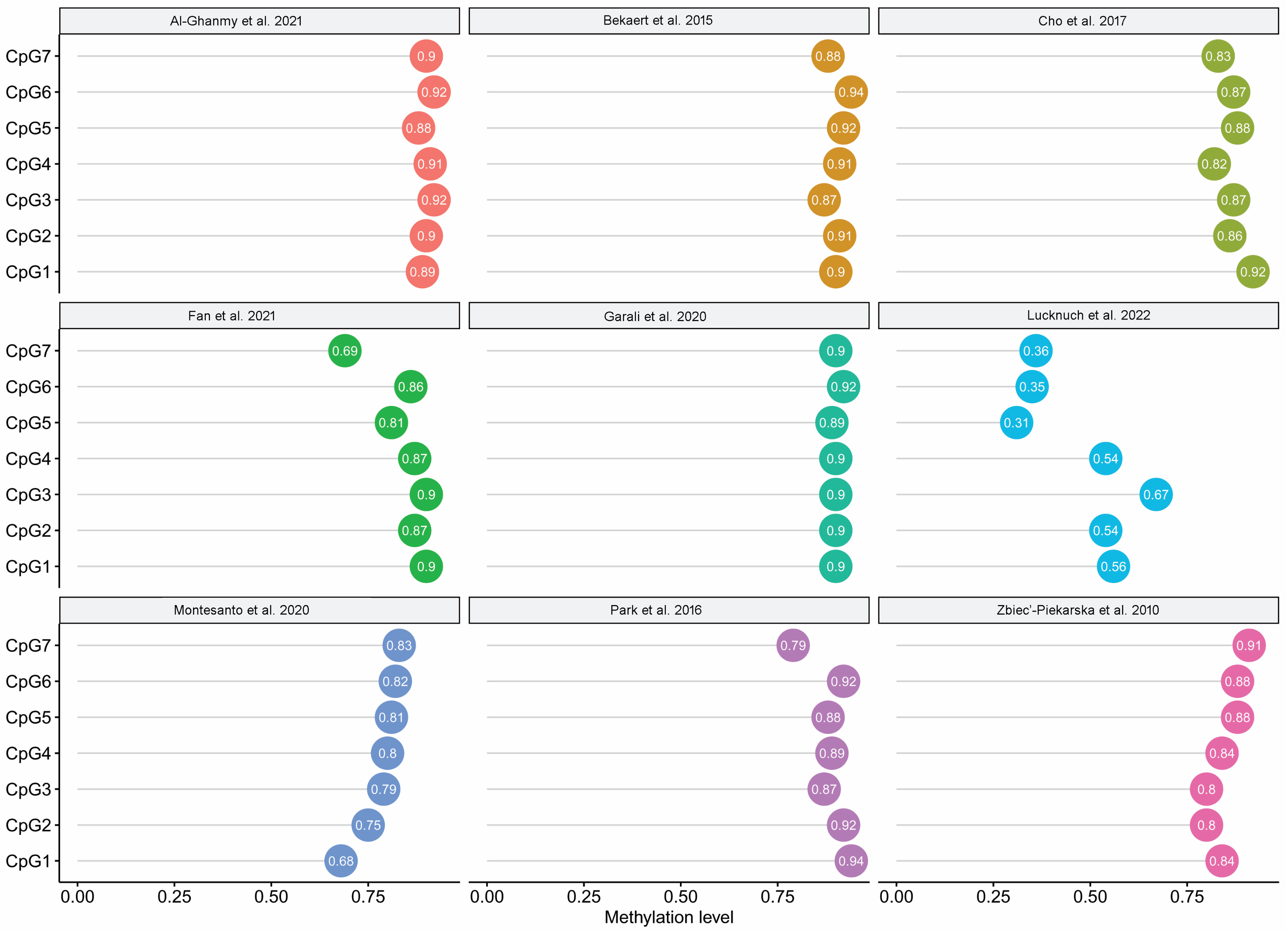 Ijms 24 02254 g003 Ijms 24 02254 g003