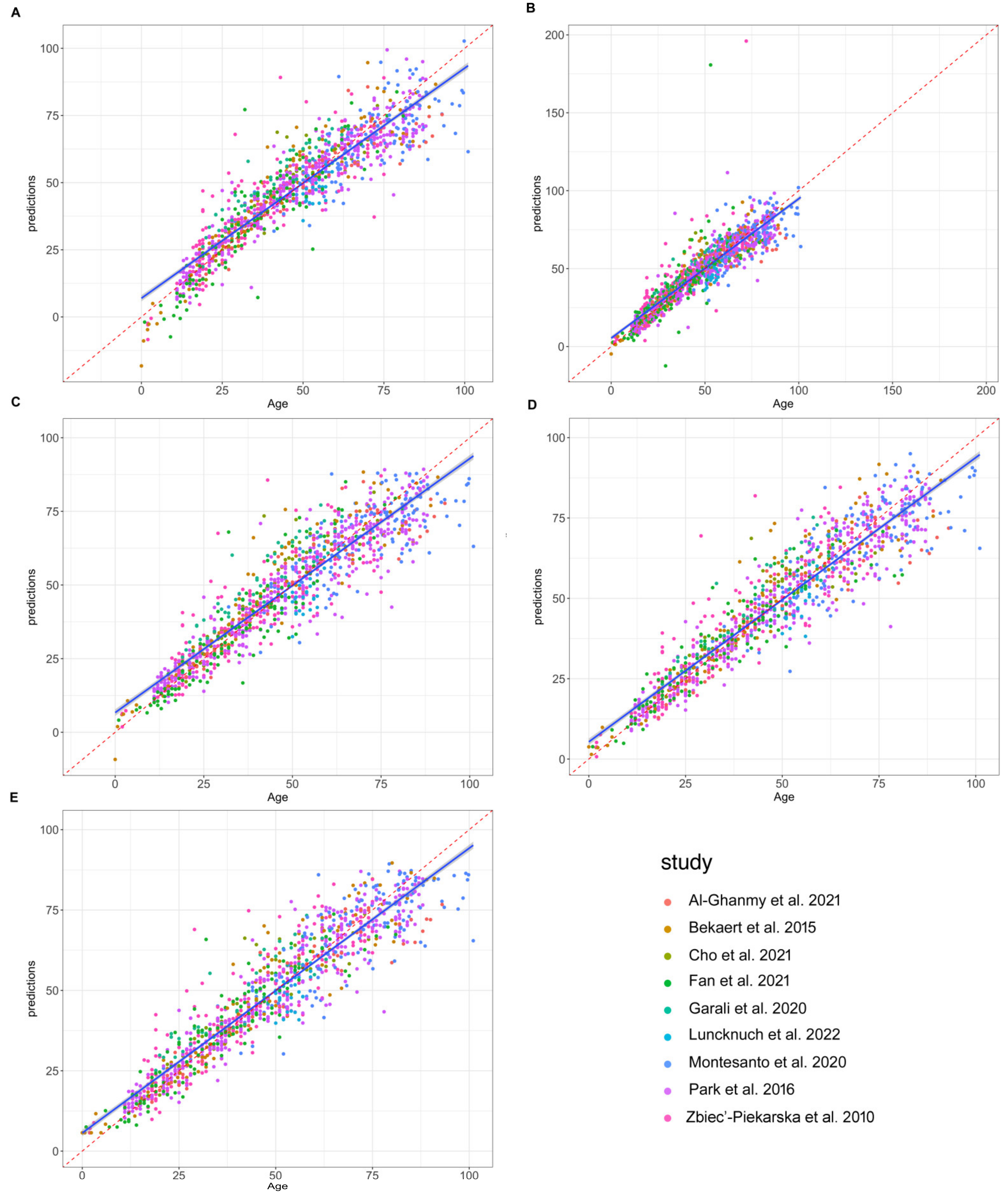 Ijms 24 02254 g004 Ijms 24 02254 g004