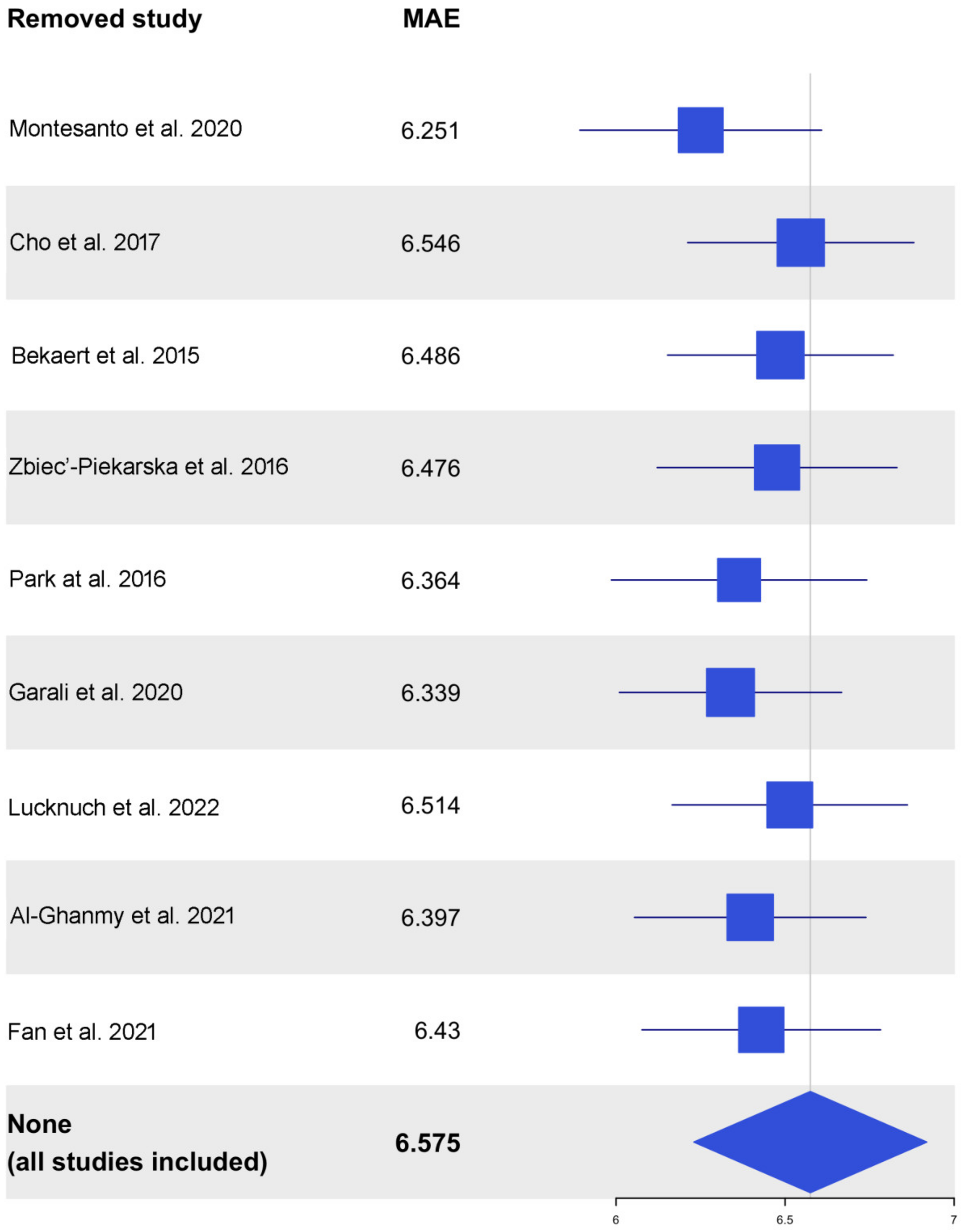 Ijms 24 02254 g005 Ijms 24 02254 g005