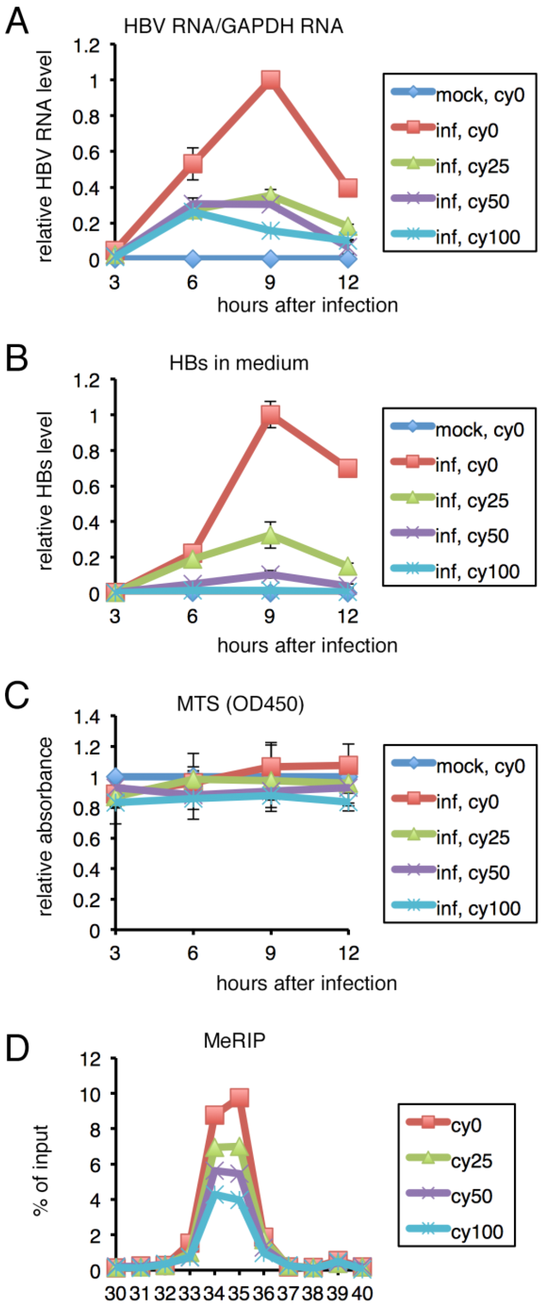 Ijms 24 02265 g004 Ijms 24 02265 g004