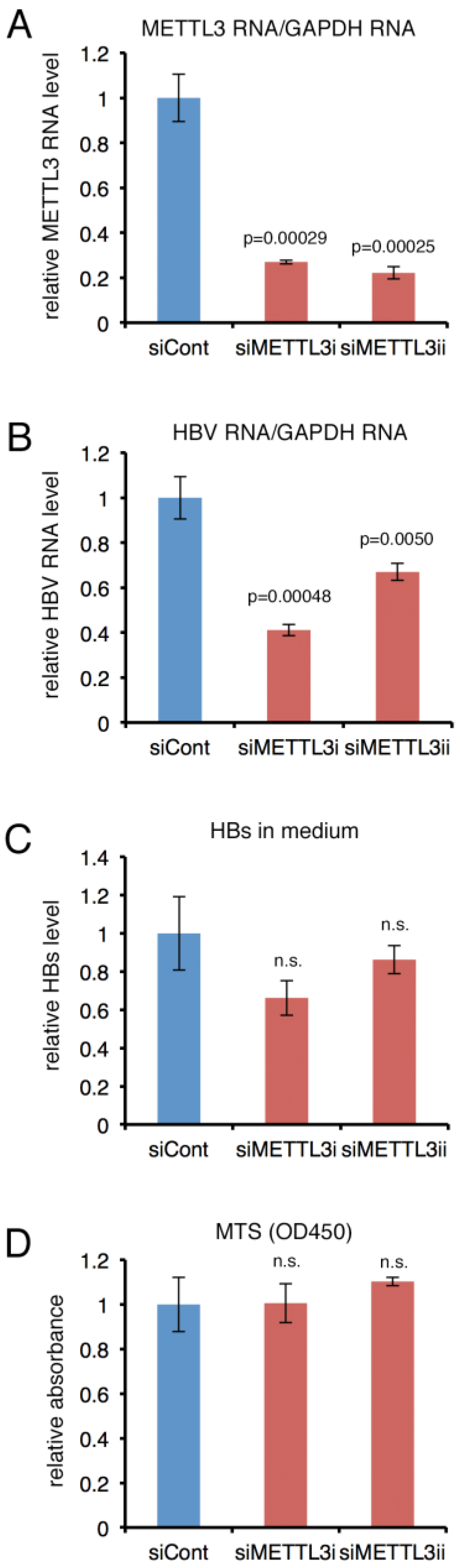 Ijms 24 02265 g005 Ijms 24 02265 g005