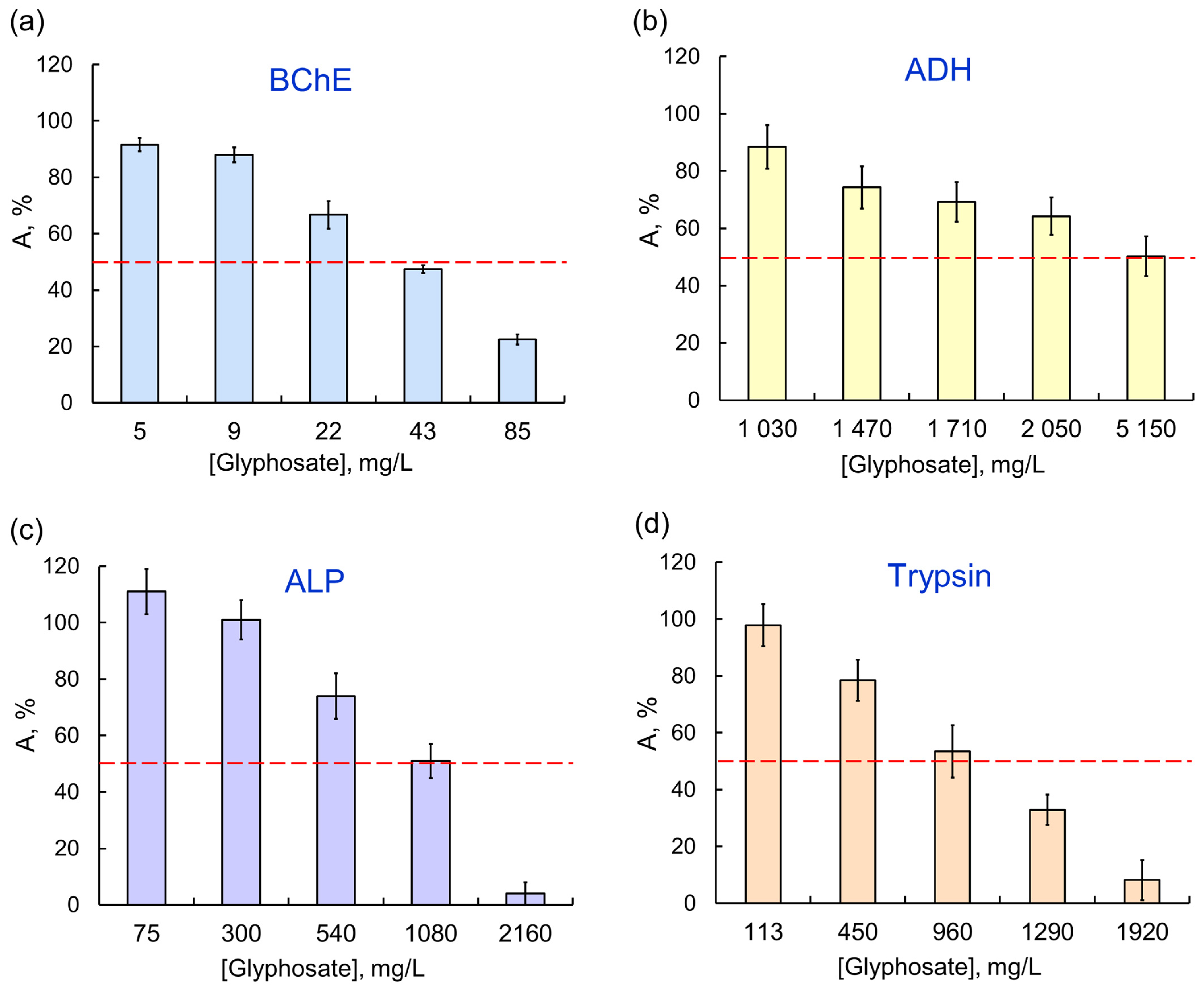 Ijms 24 02268 g002 Ijms 24 02268 g002