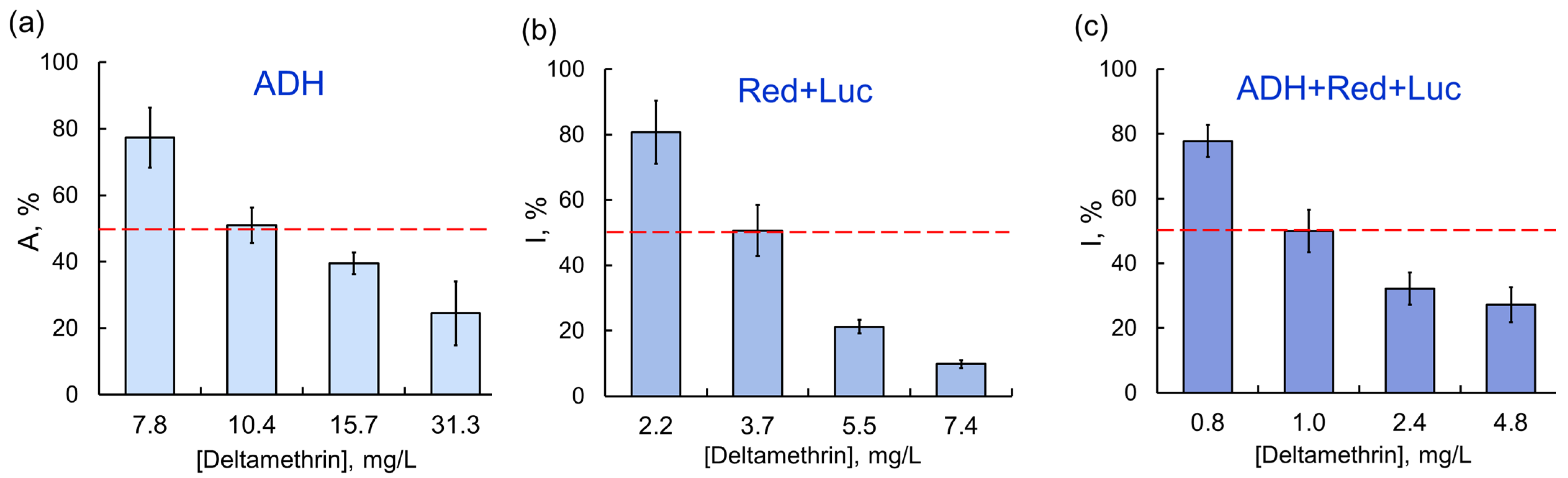 Ijms 24 02268 g003 Ijms 24 02268 g003