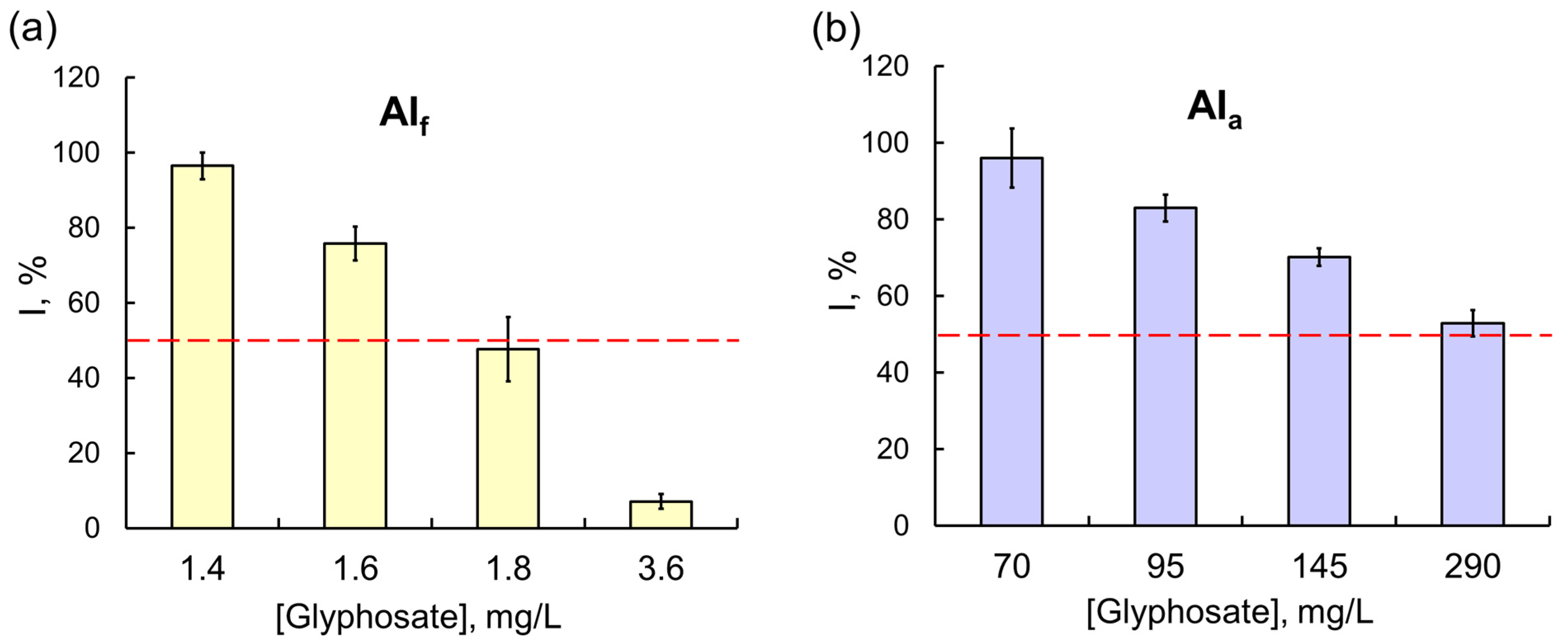 Ijms 24 02268 g004 Ijms 24 02268 g004