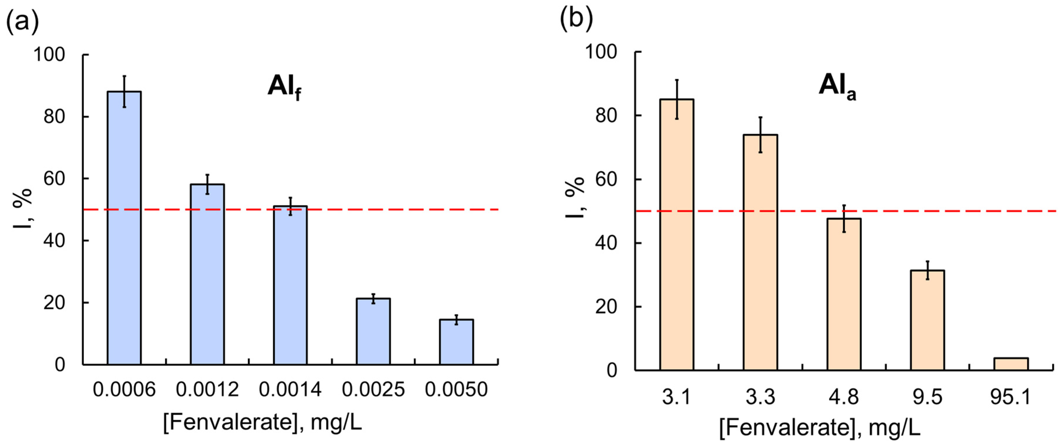 Ijms 24 02268 g005 Ijms 24 02268 g005