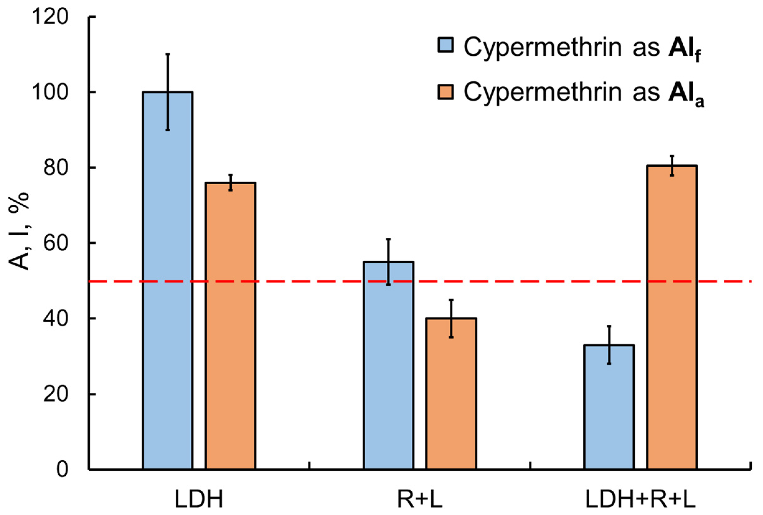 Ijms 24 02268 g006 Ijms 24 02268 g006