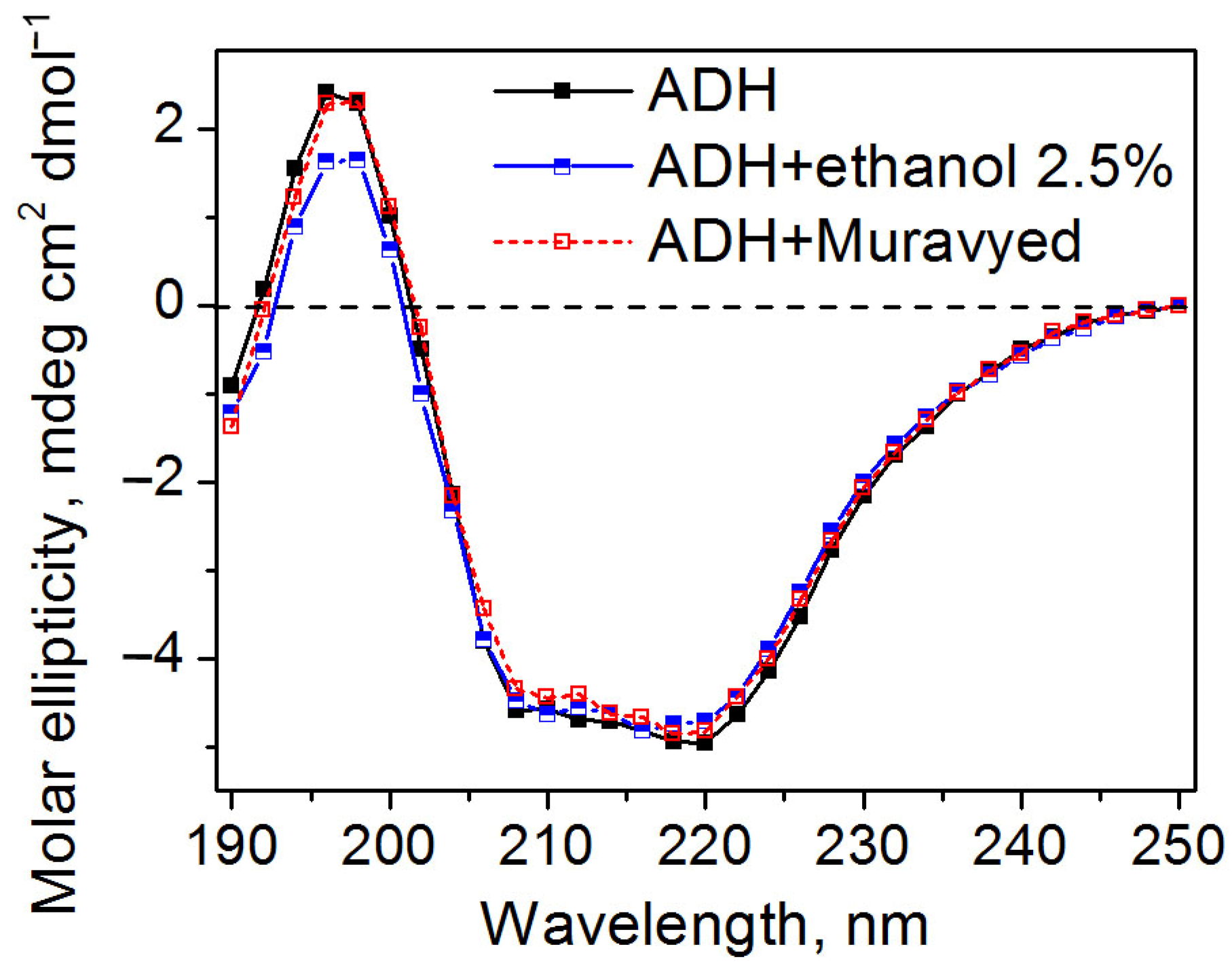 Ijms 24 02268 g007 Ijms 24 02268 g007