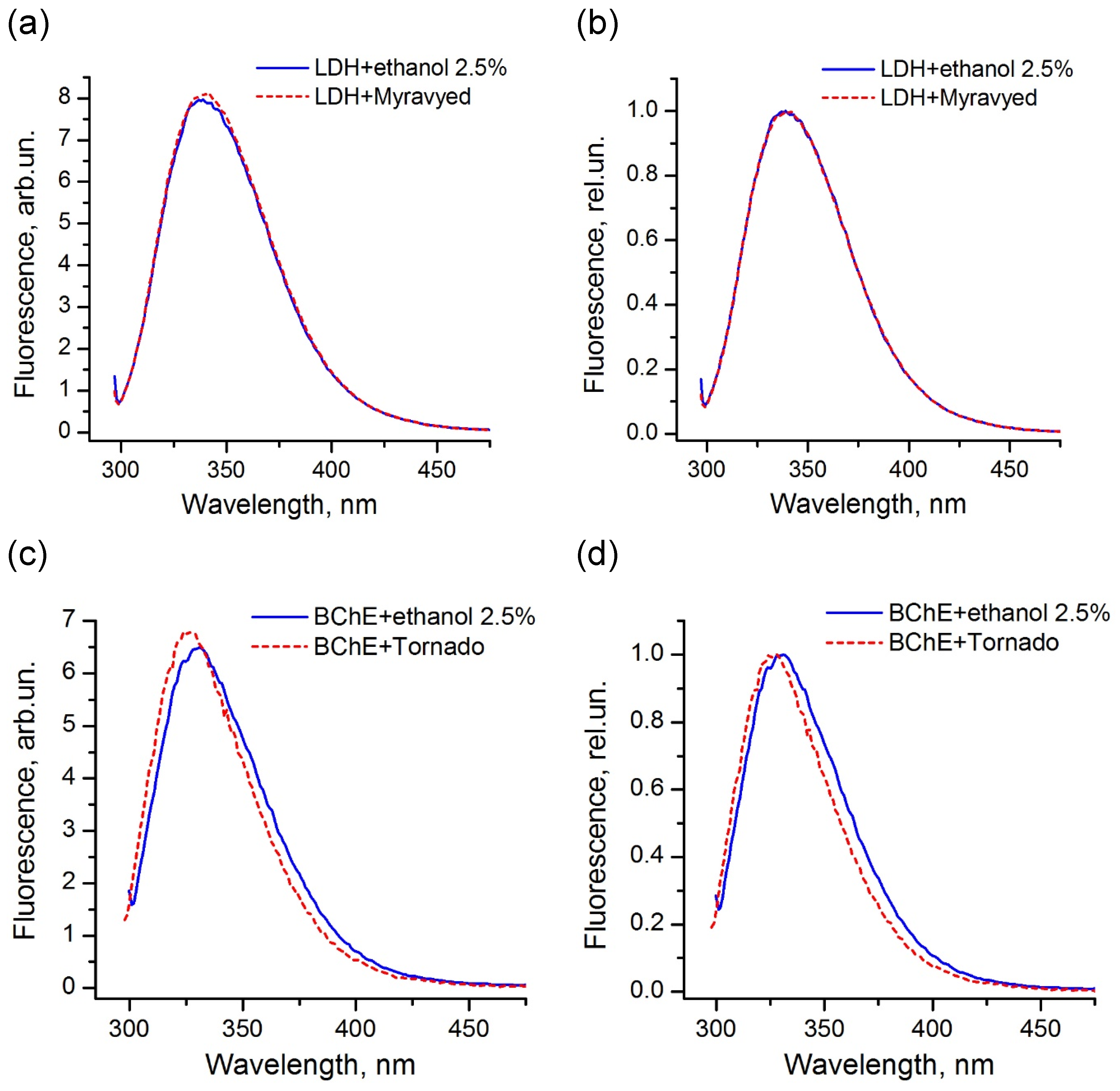 Ijms 24 02268 g008a Ijms 24 02268 g008a