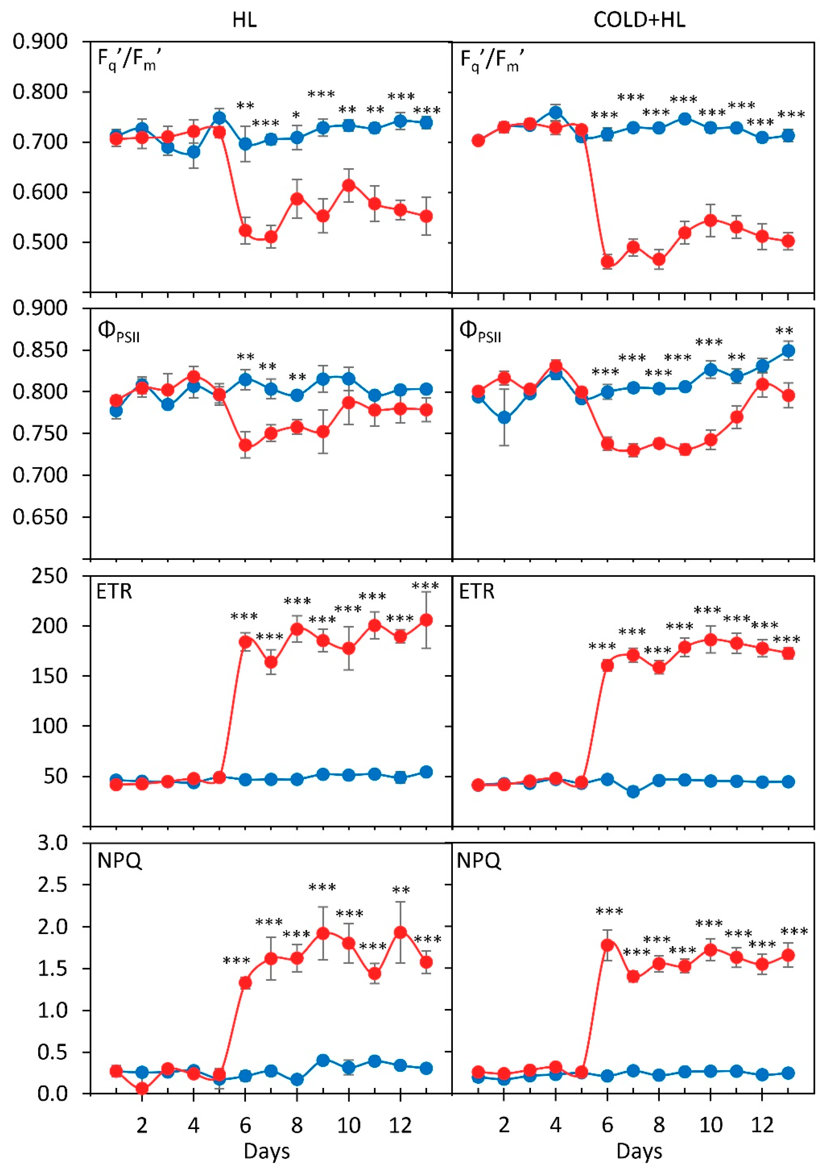 Ijms 24 02269 g001 Ijms 24 02269 g001