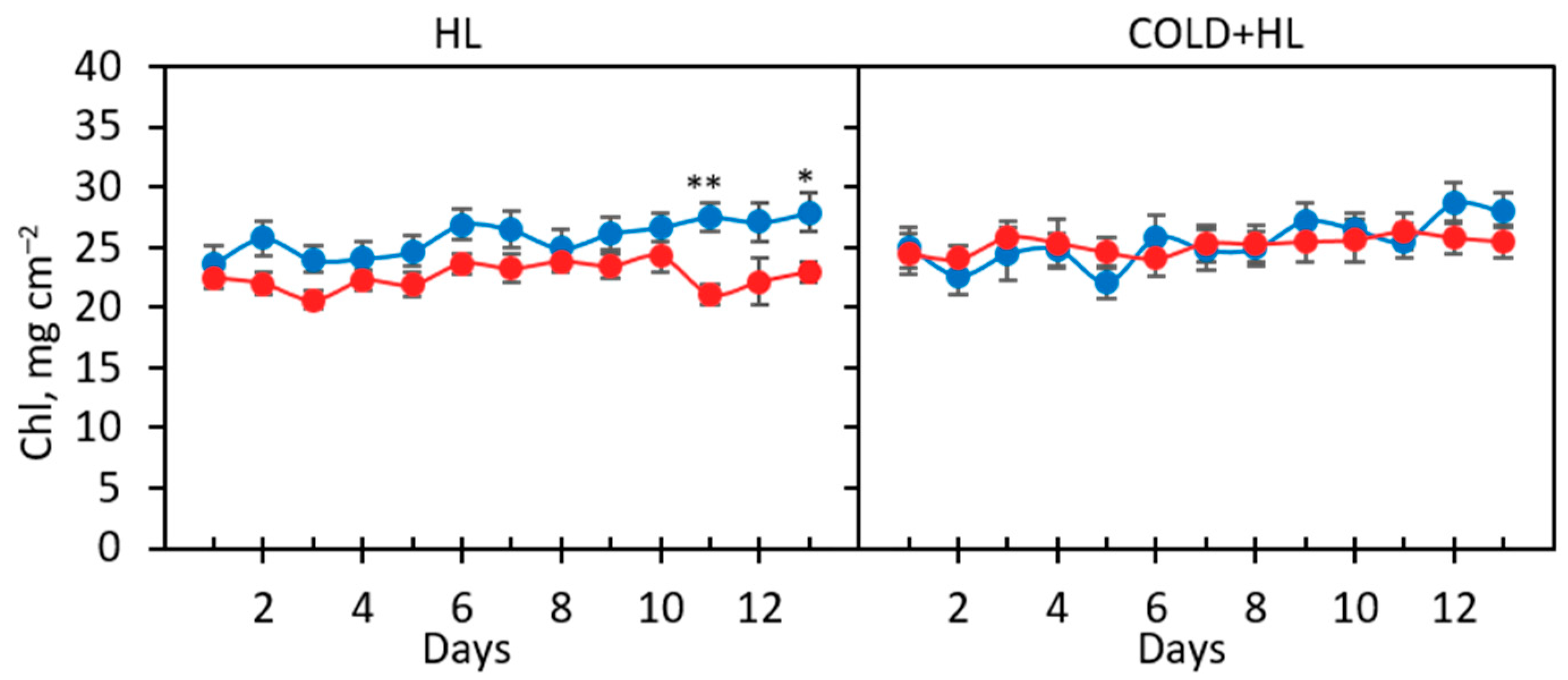 Ijms 24 02269 g003 Ijms 24 02269 g003