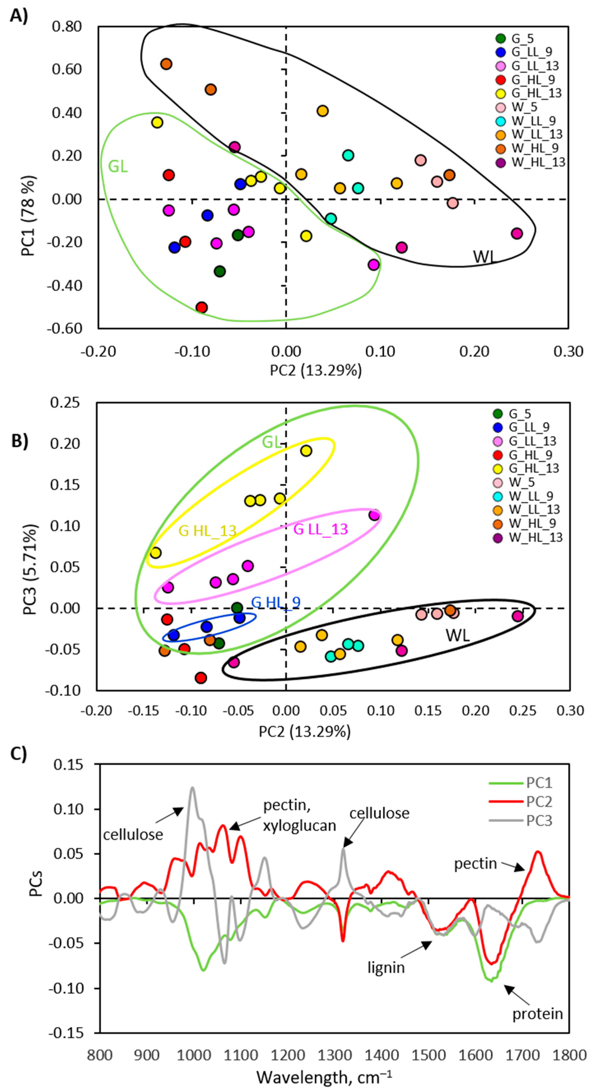 Ijms 24 02269 g010 Ijms 24 02269 g010