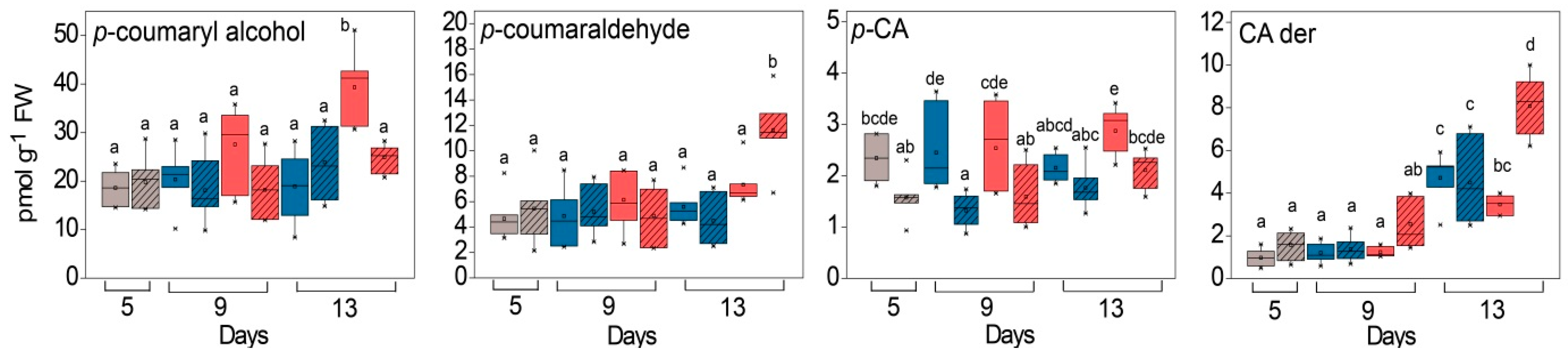 Ijms 24 02269 g011 Ijms 24 02269 g011