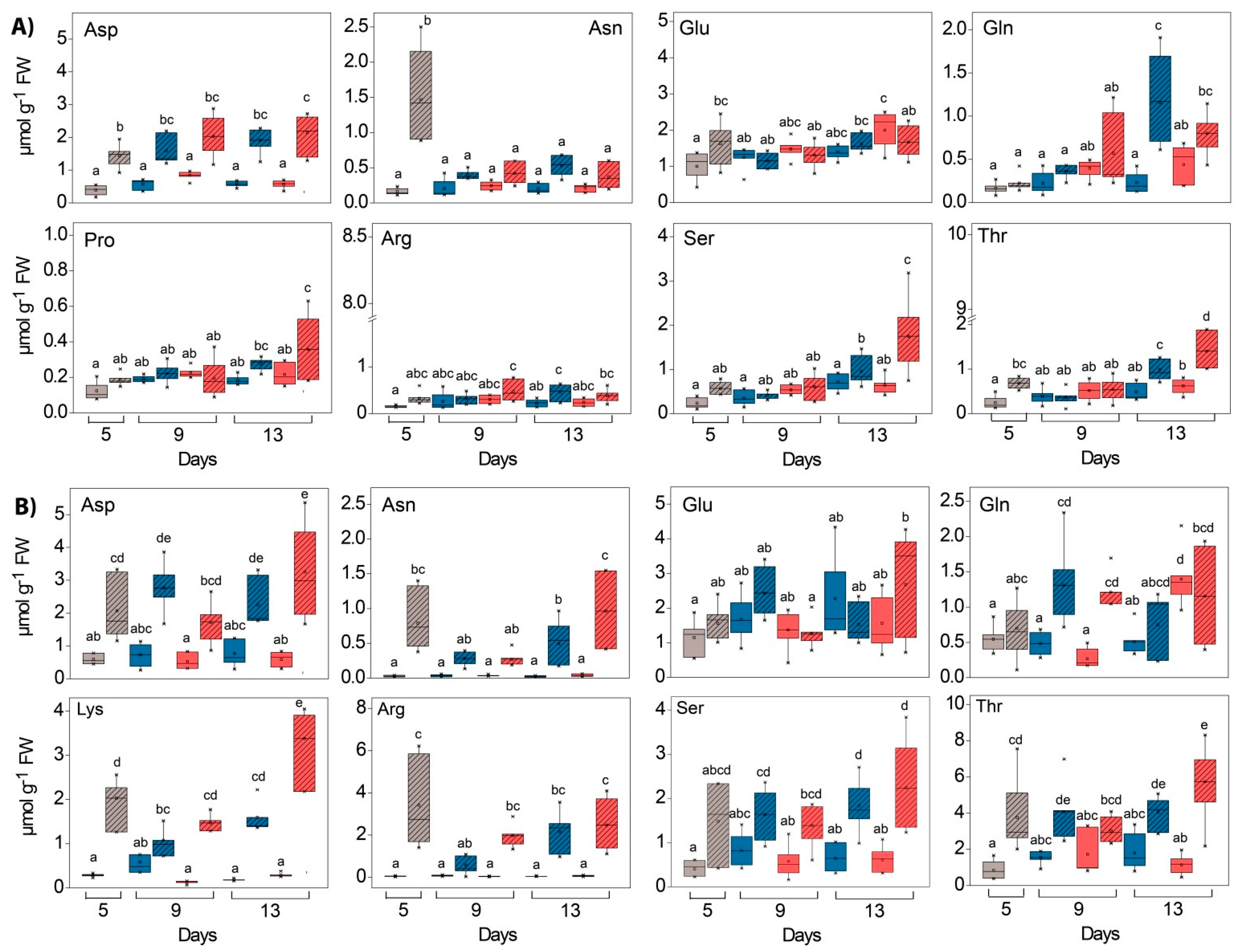 Ijms 24 02269 g012 Ijms 24 02269 g012