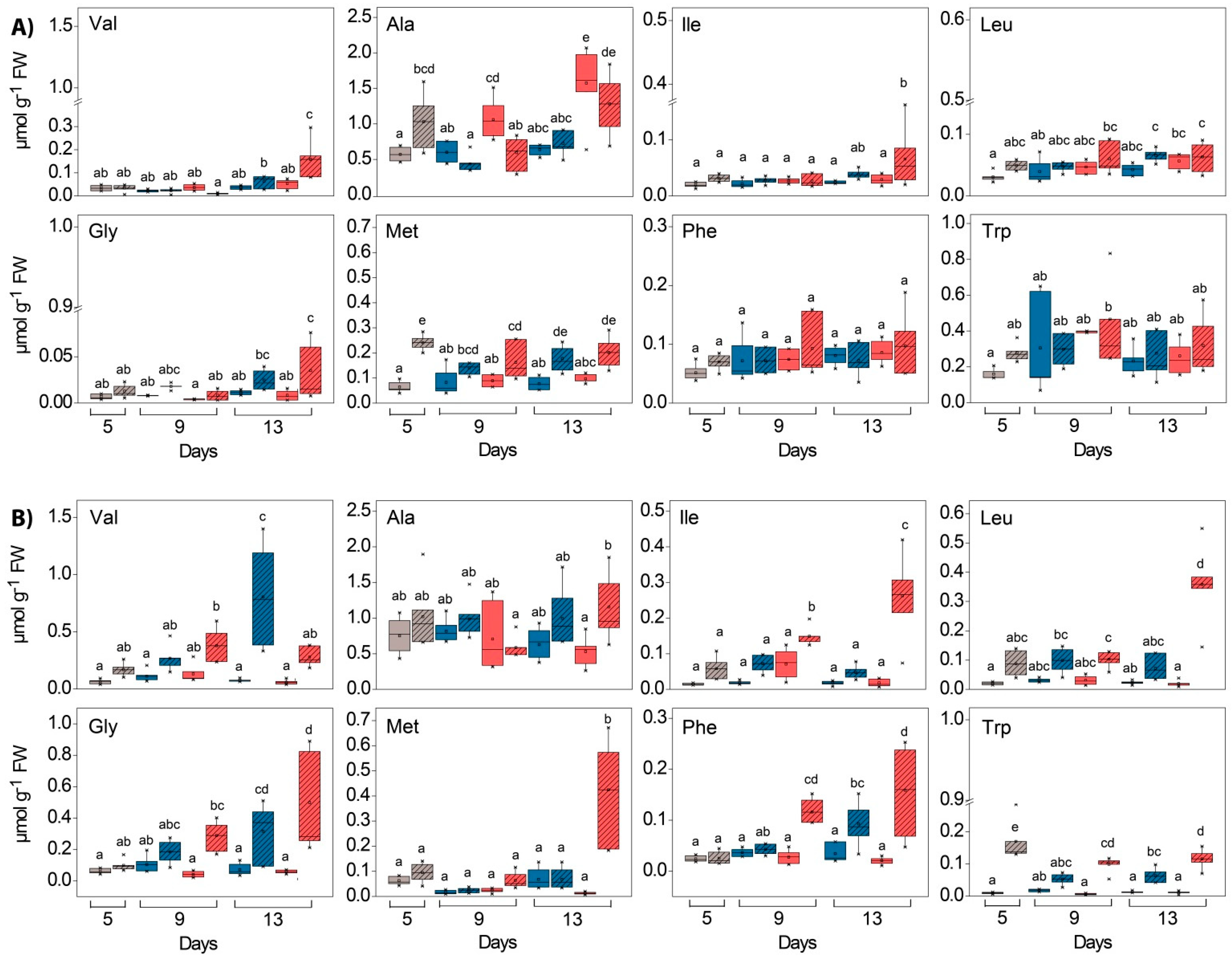 Ijms 24 02269 g013 Ijms 24 02269 g013
