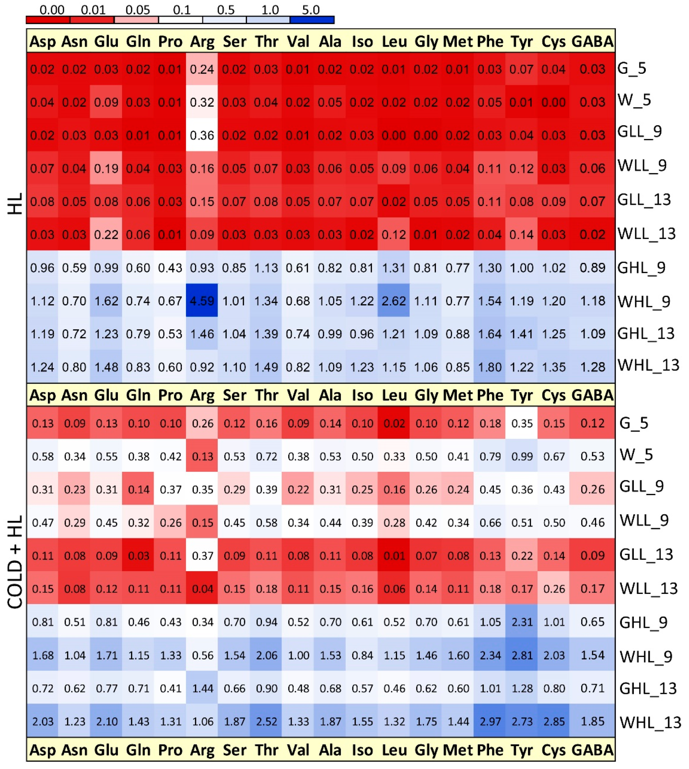 Ijms 24 02269 g014 Ijms 24 02269 g014