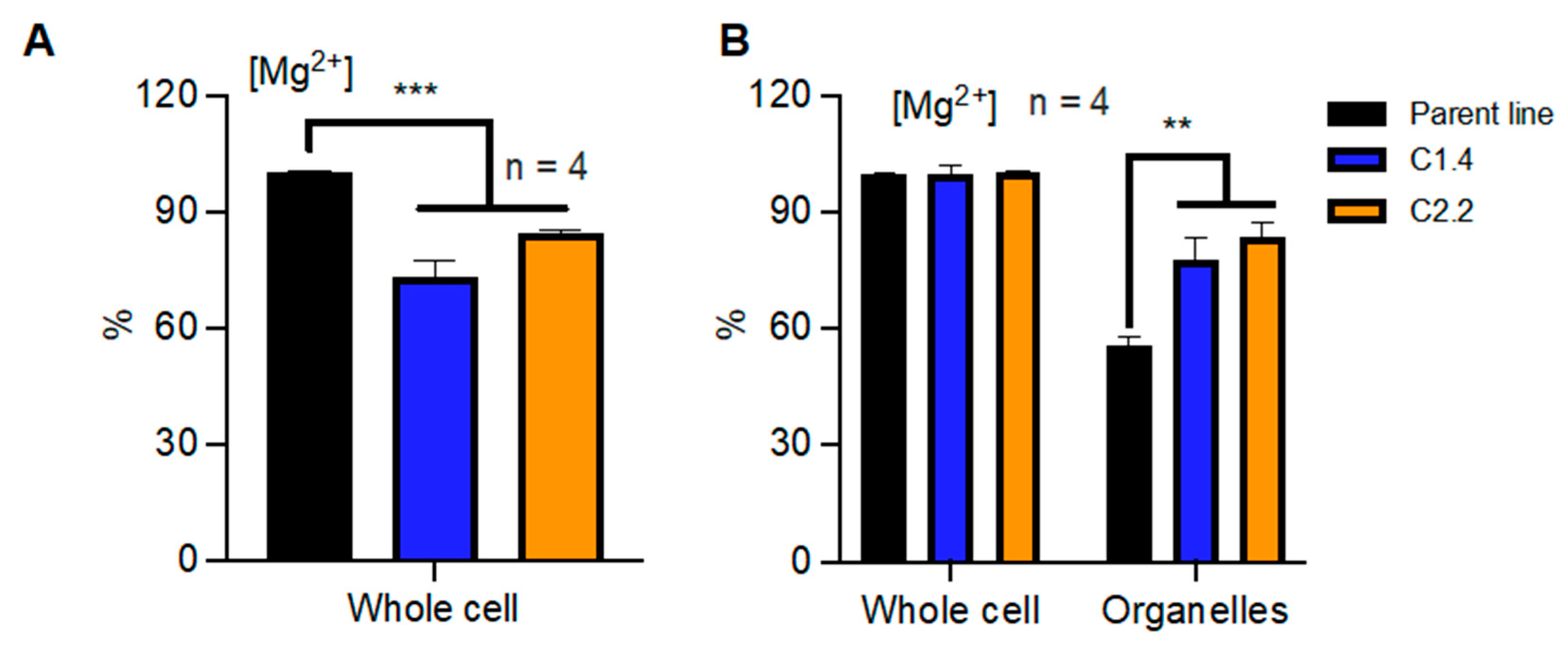 Ijms 24 02273 g002 Ijms 24 02273 g002