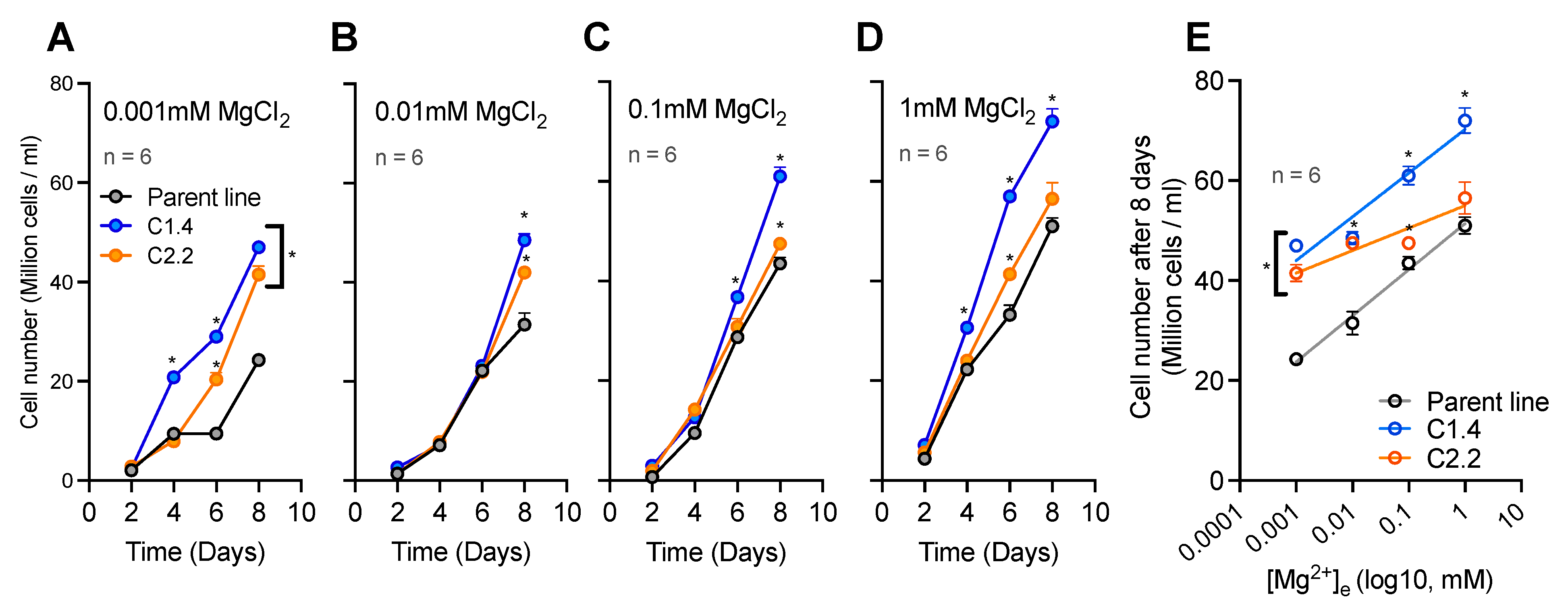 Ijms 24 02273 g005 Ijms 24 02273 g005