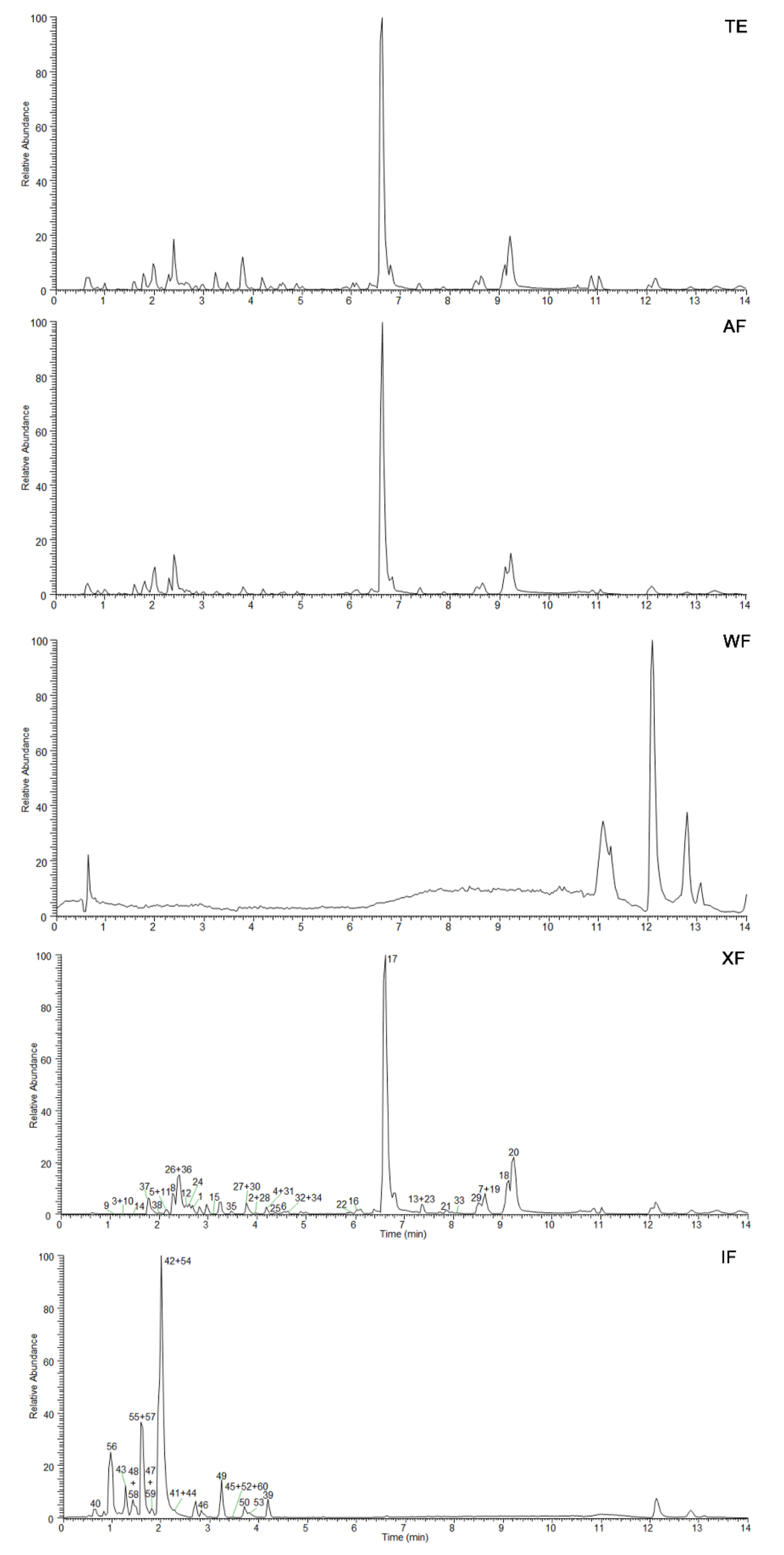 Ijms 24 02279 g002 Ijms 24 02279 g002