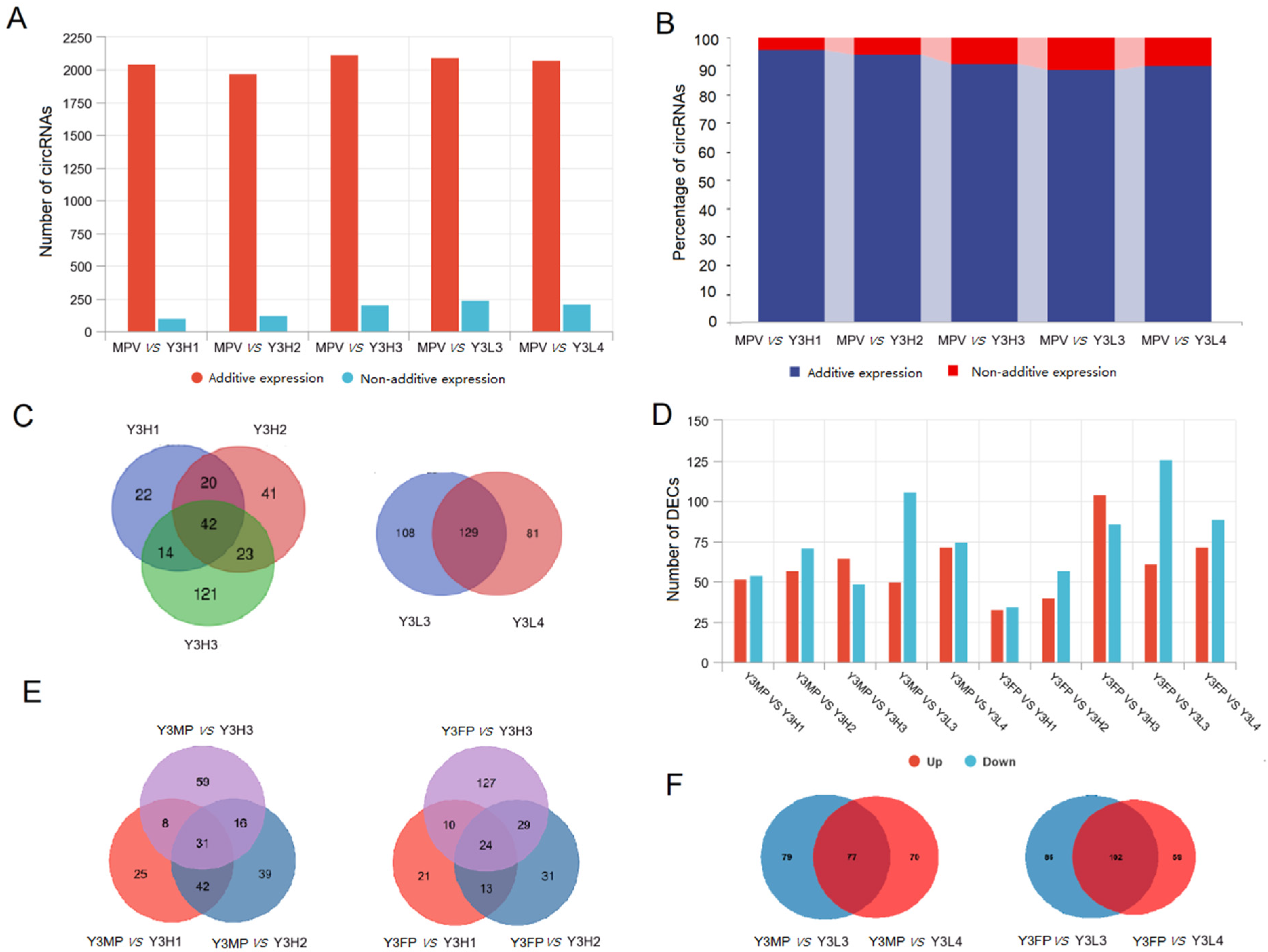 Ijms 24 02284 g002 Ijms 24 02284 g002