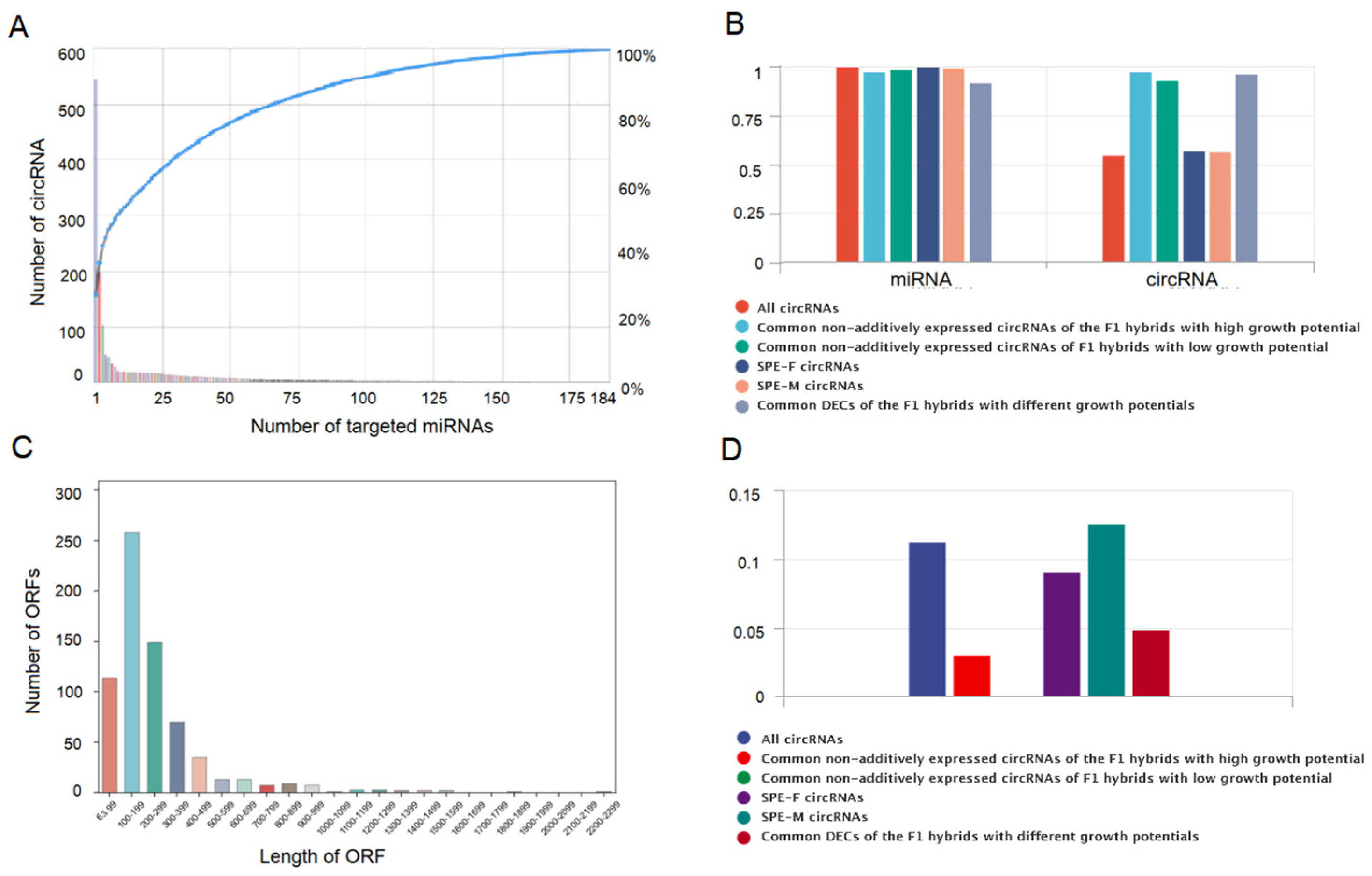 Ijms 24 02284 g006 Ijms 24 02284 g006