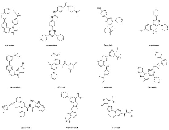 Addressing the Reciprocal Crosstalk between the AR and the PI3K/AKT ...