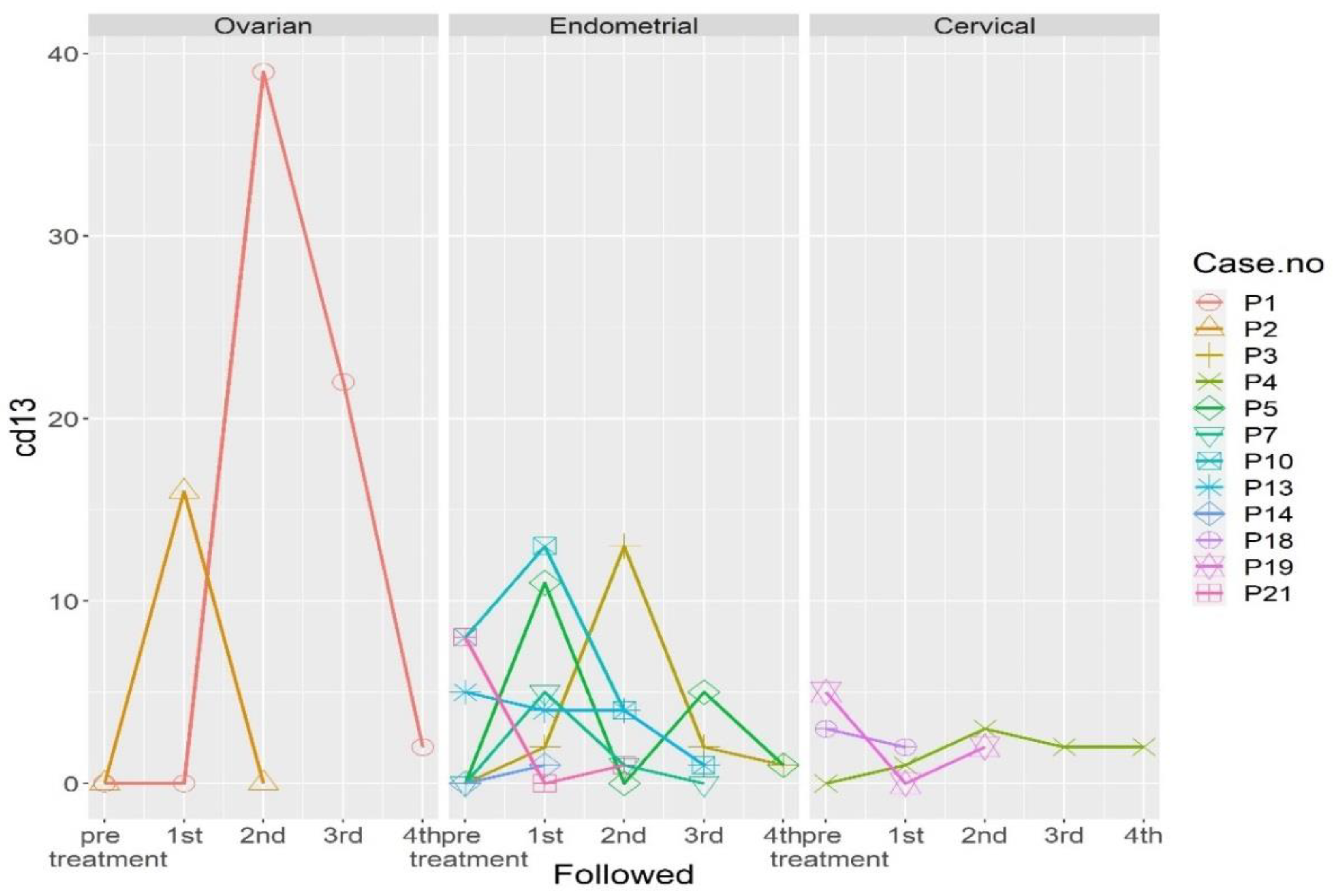 Ijms 24 02300 g002a Ijms 24 02300 g002a