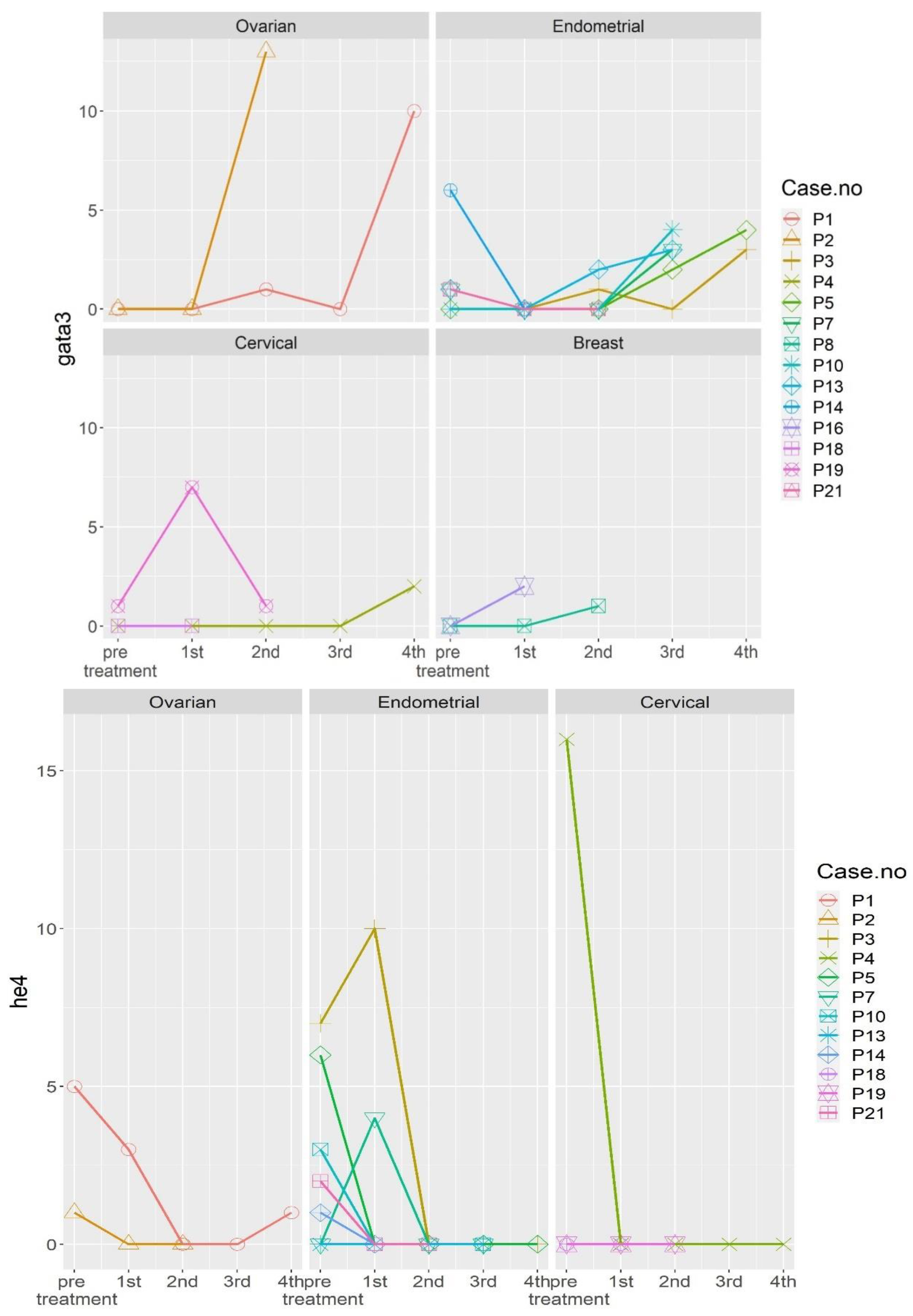 Ijms 24 02300 g002b Ijms 24 02300 g002b