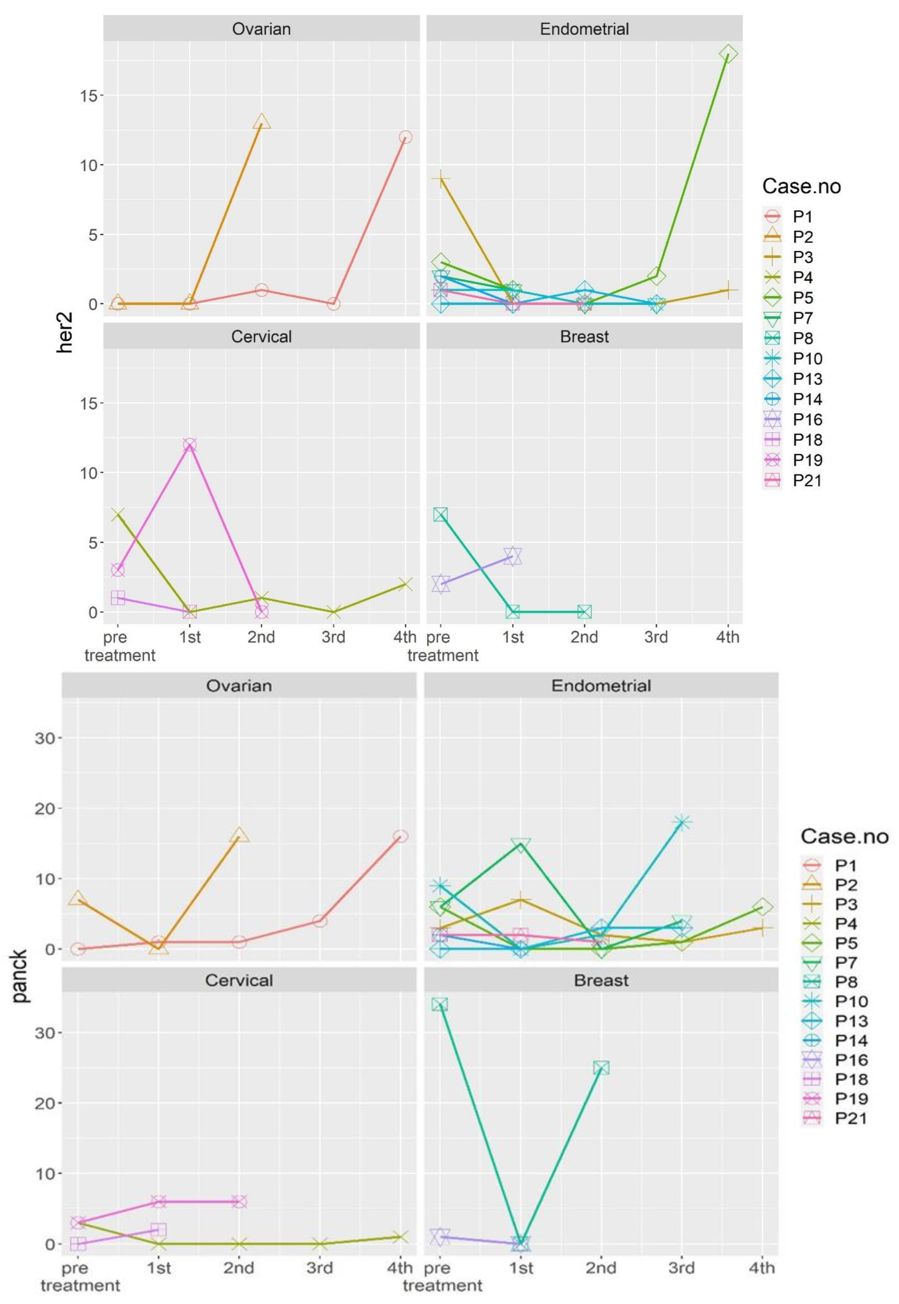 Ijms 24 02300 g002c Ijms 24 02300 g002c
