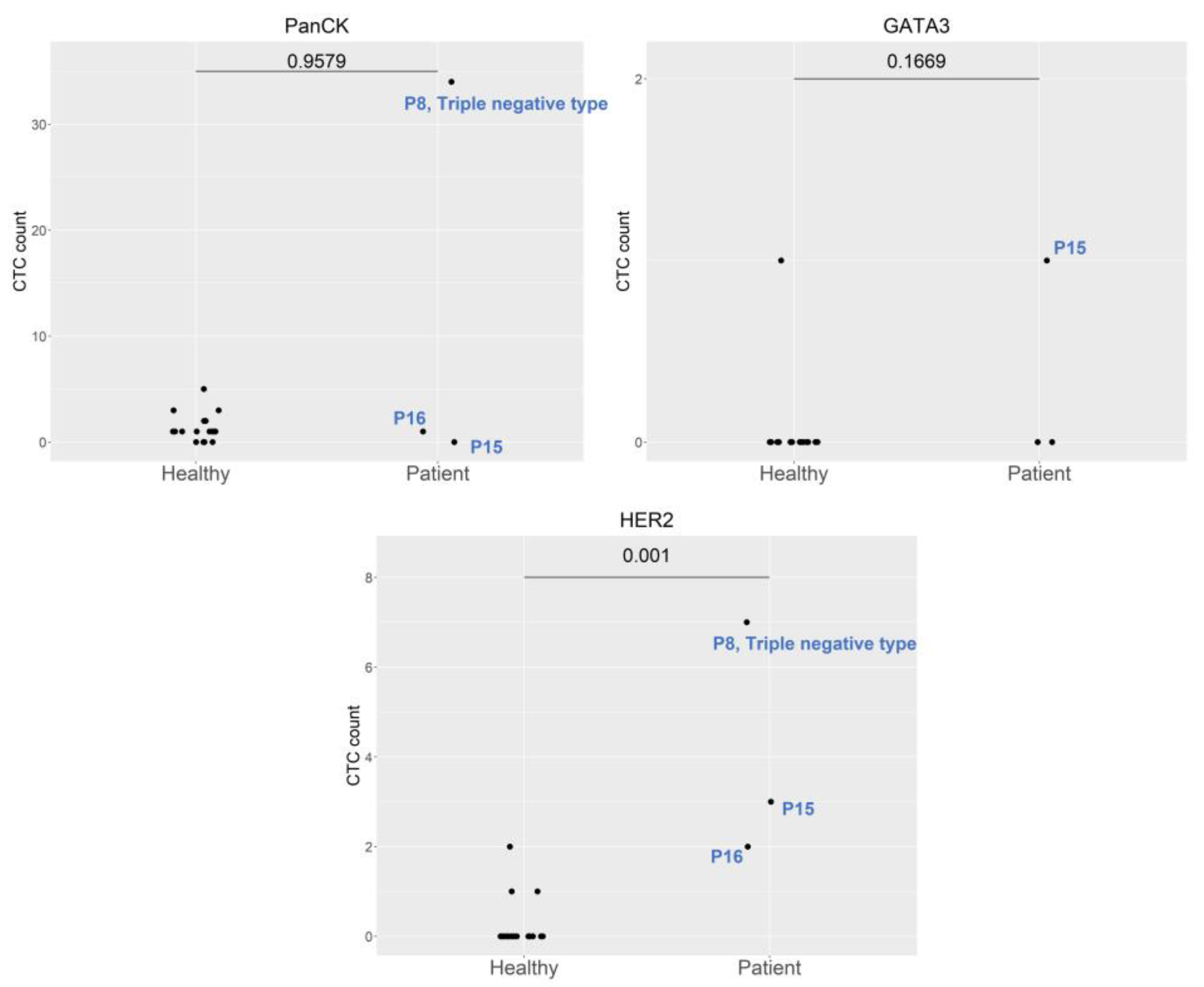 Ijms 24 02300 g005 Ijms 24 02300 g005