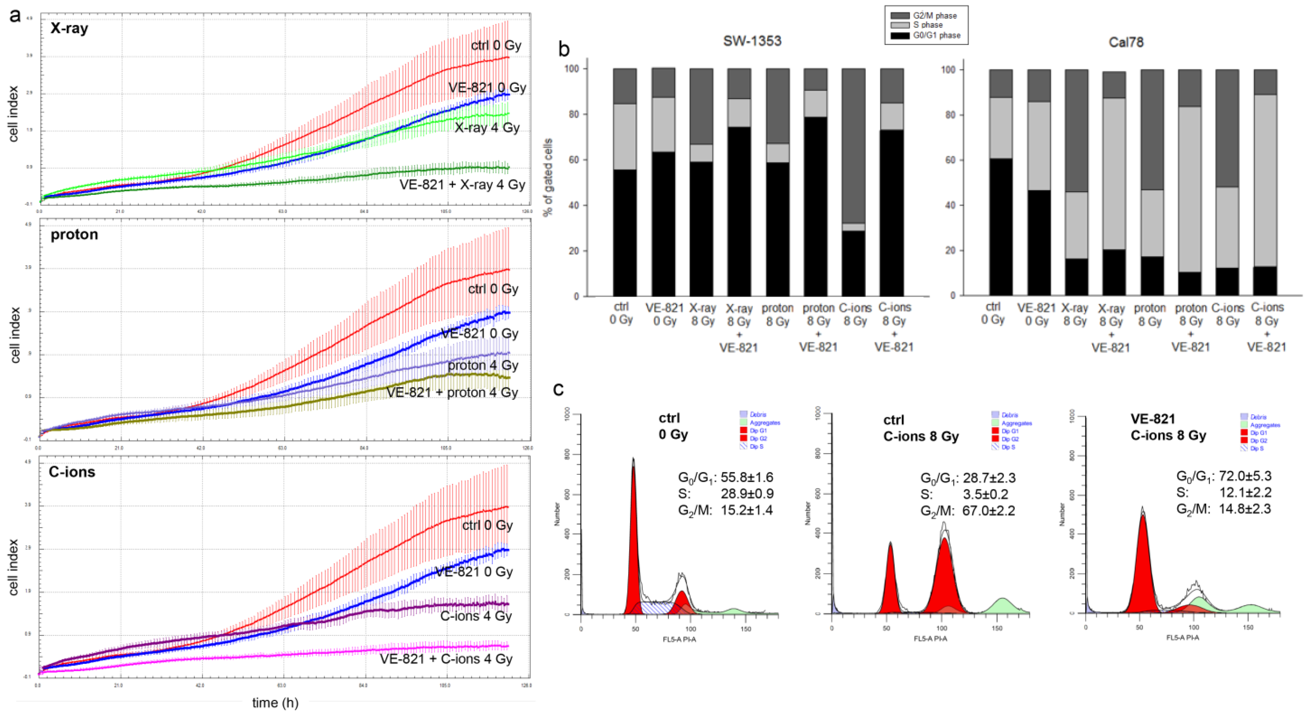 Ijms 24 02315 g004 Ijms 24 02315 g004