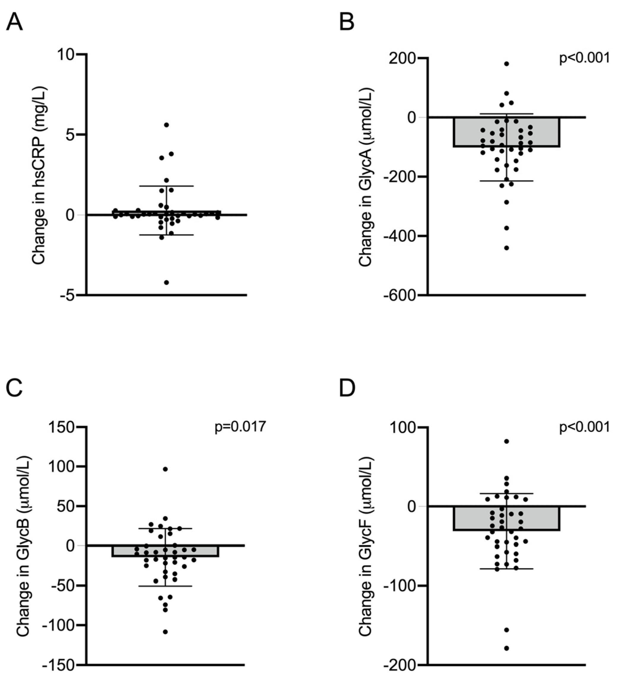 Ijms 24 02319 g001 Ijms 24 02319 g001