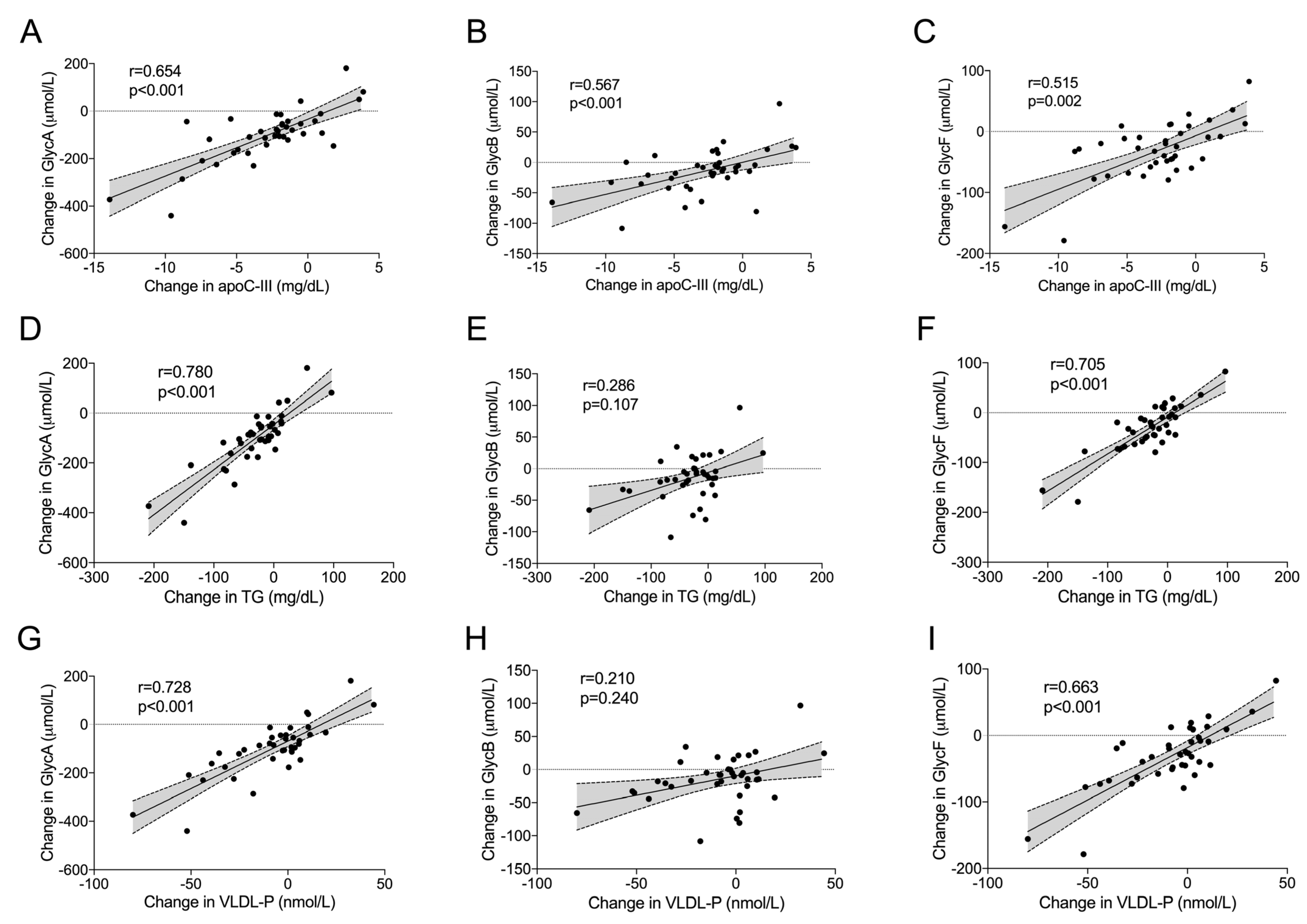 Ijms 24 02319 g002 Ijms 24 02319 g002