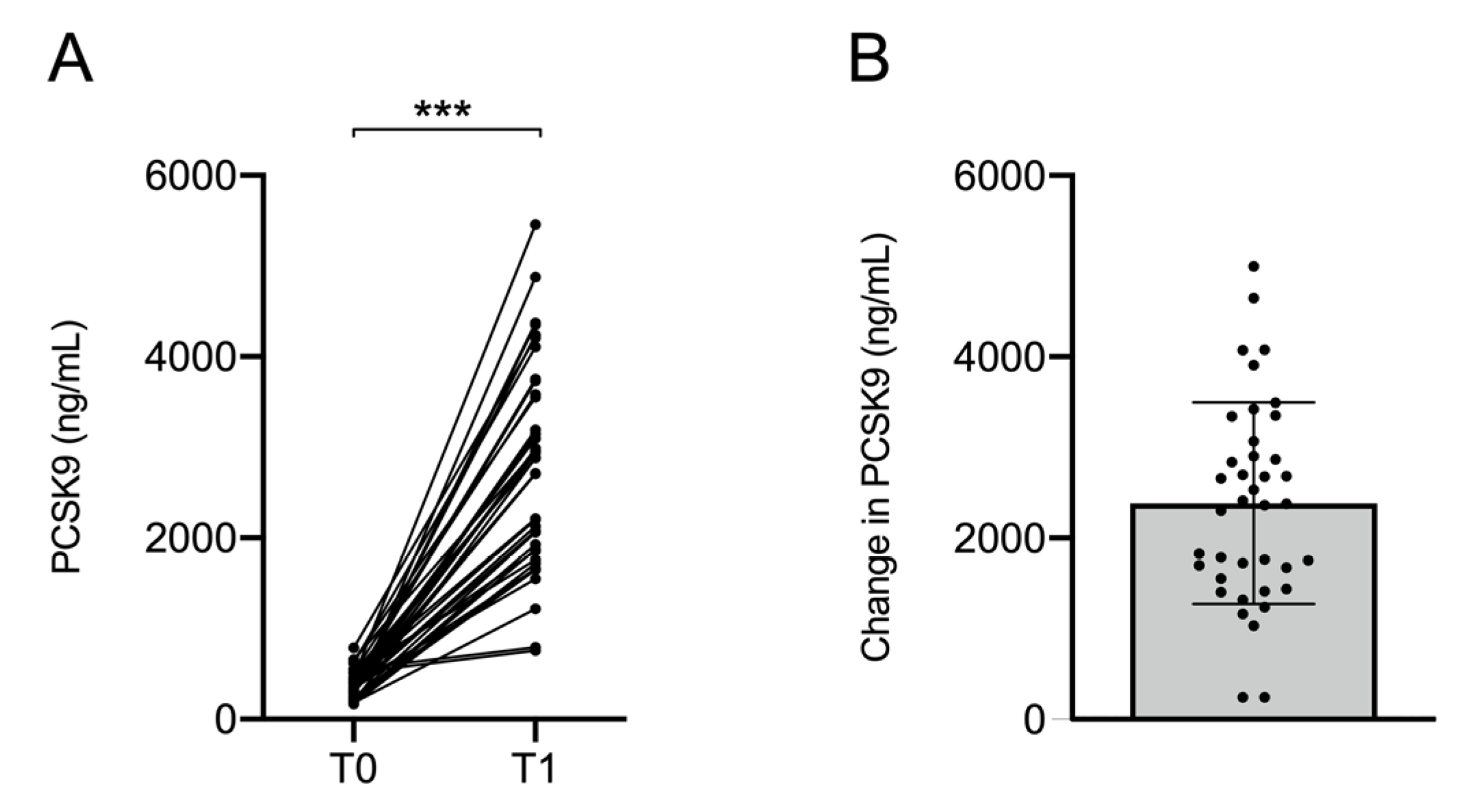 Ijms 24 02319 g003 Ijms 24 02319 g003